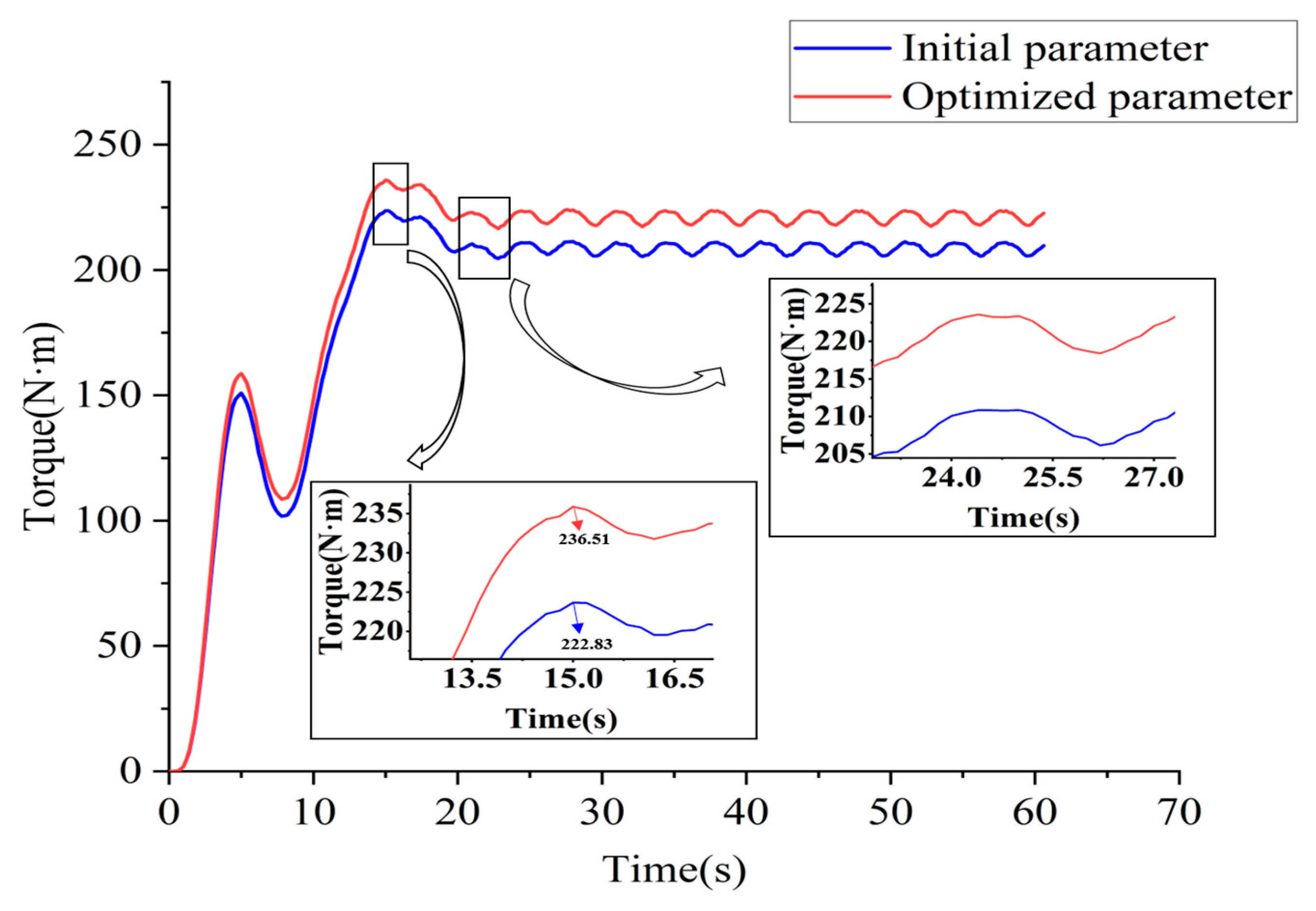 Processes 11 02217 g011