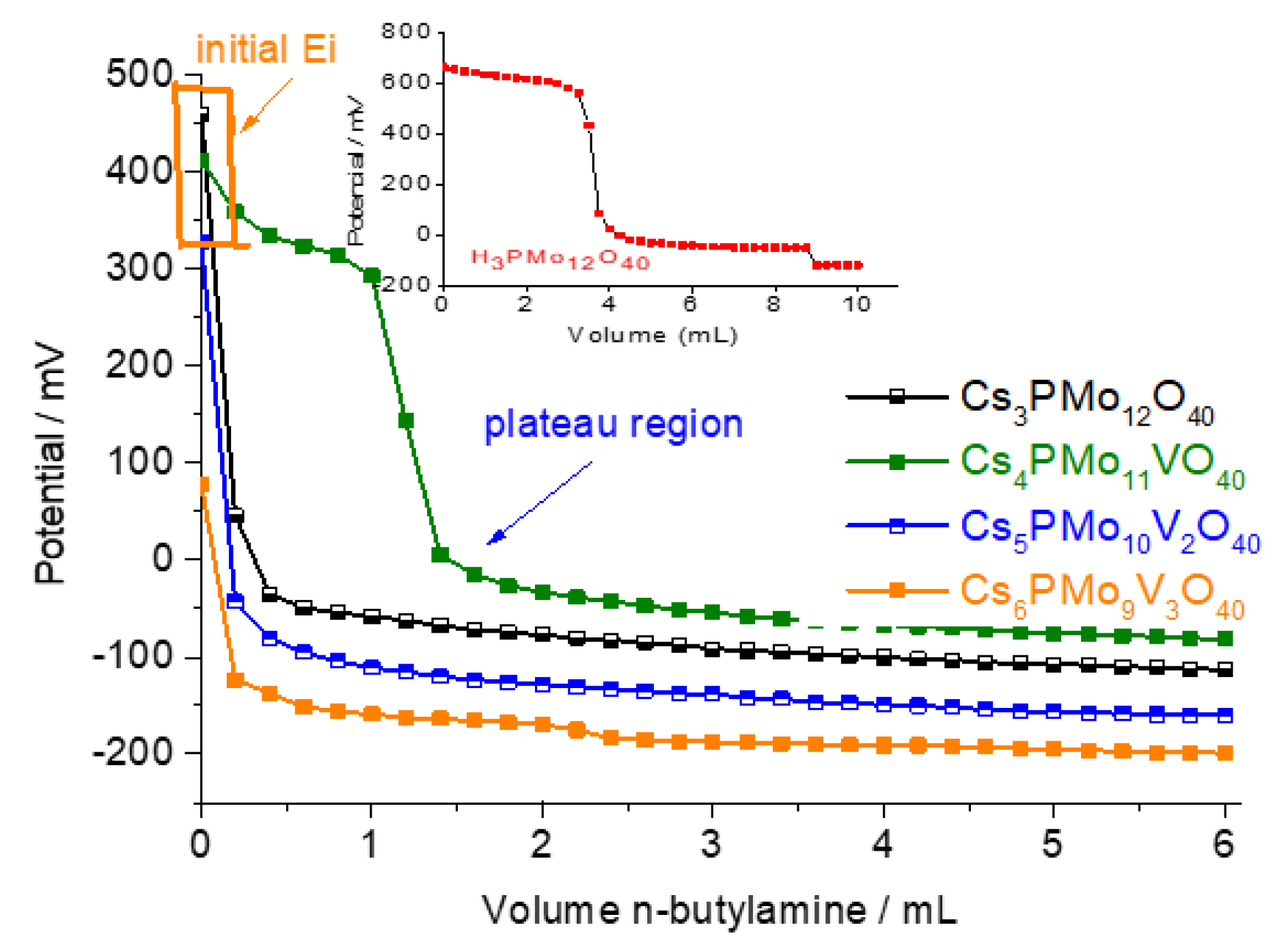 Processes 11 02220 g001