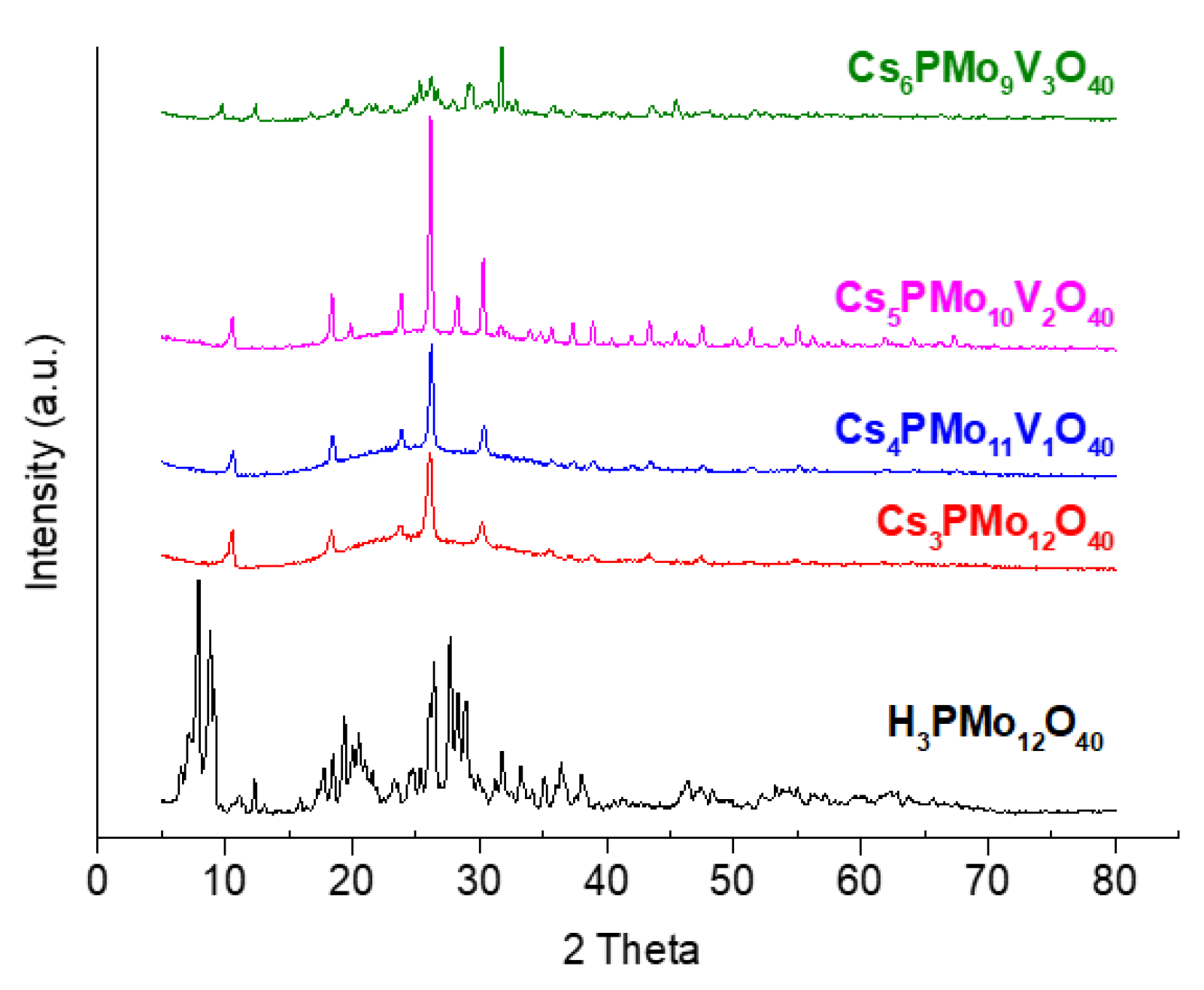 Processes 11 02220 g003