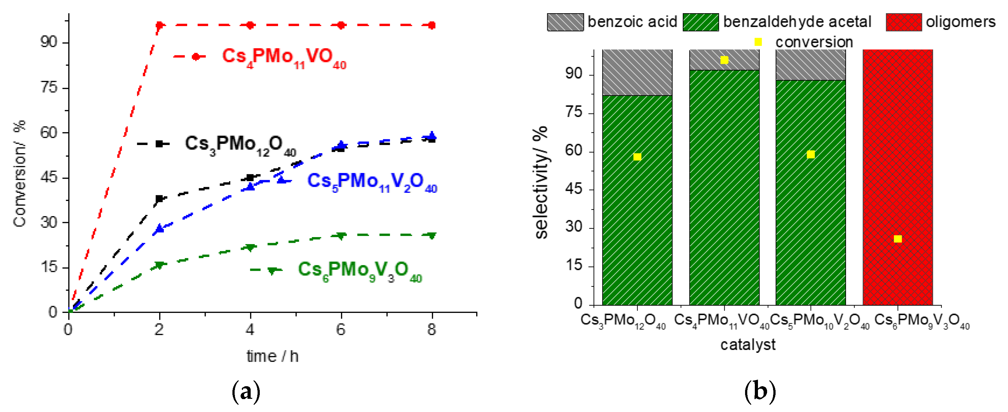 Processes 11 02220 g006