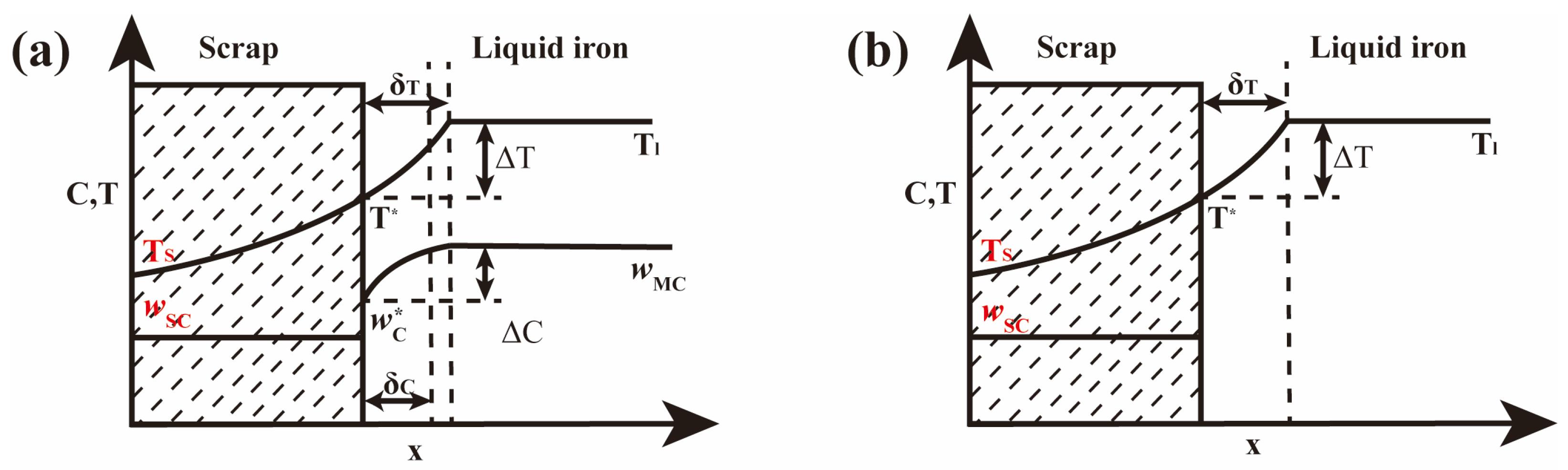 Processes 11 02233 g005
