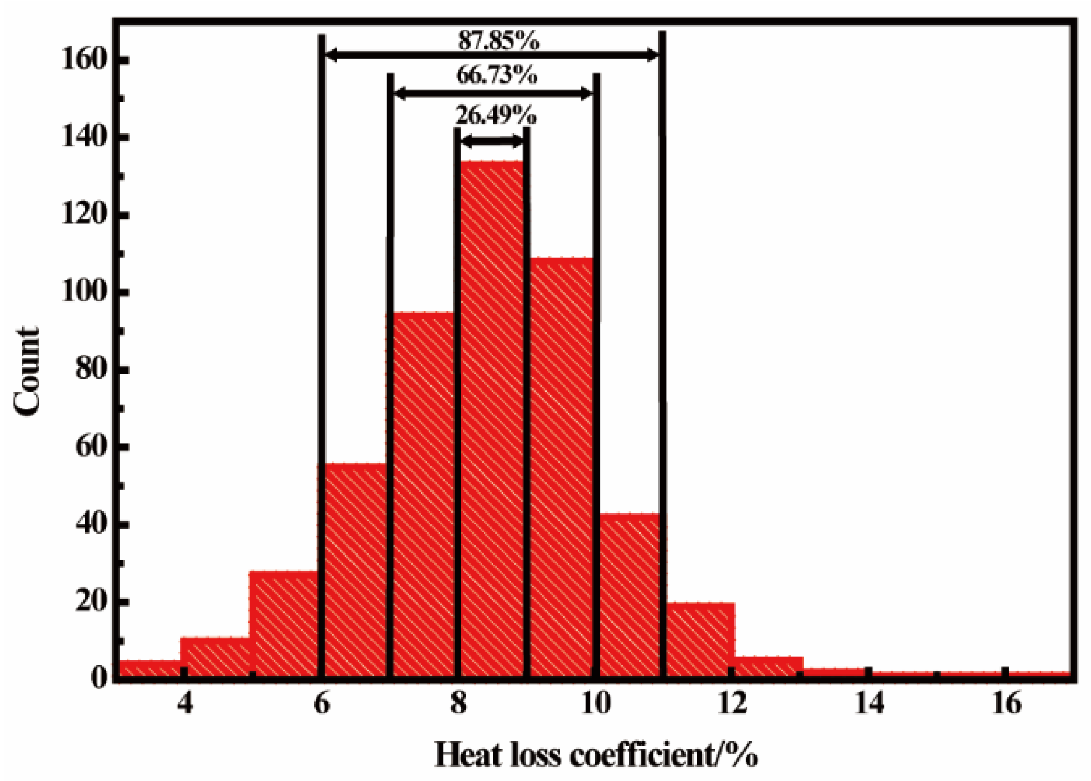 Processes 11 02233 g006