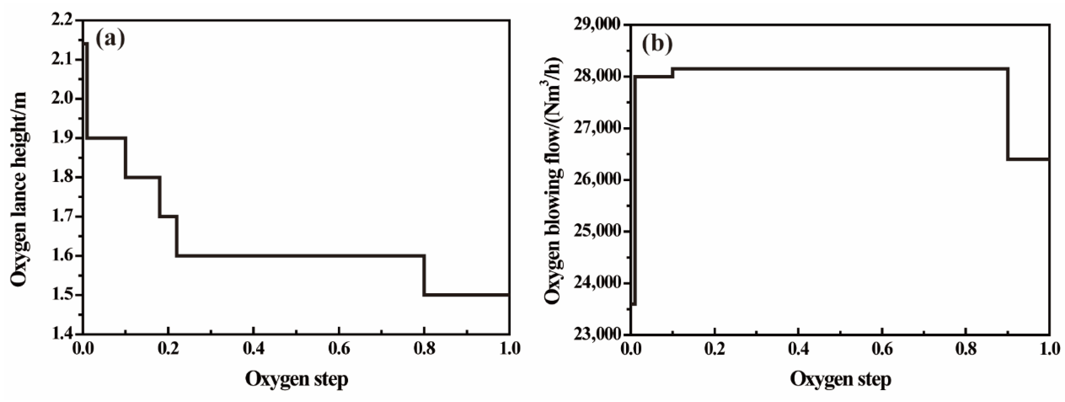 Processes 11 02233 g008