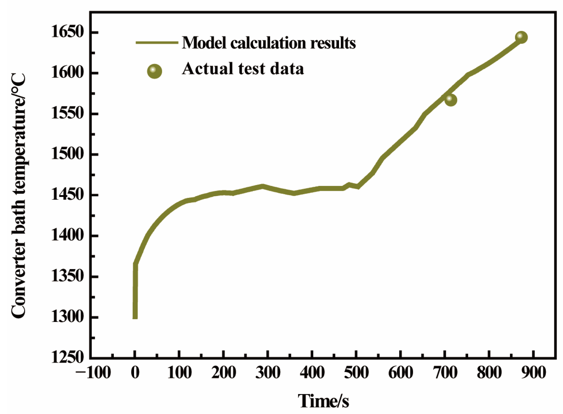 Processes 11 02233 g010