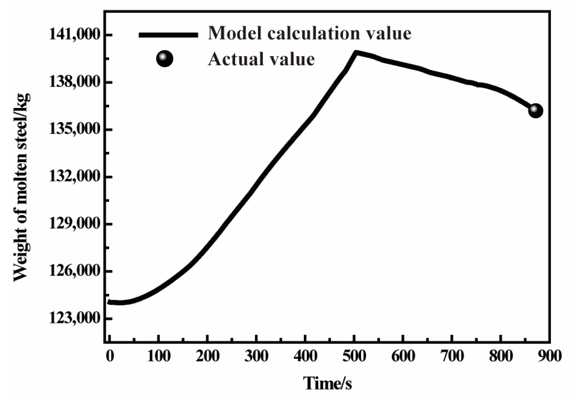 Processes 11 02233 g011