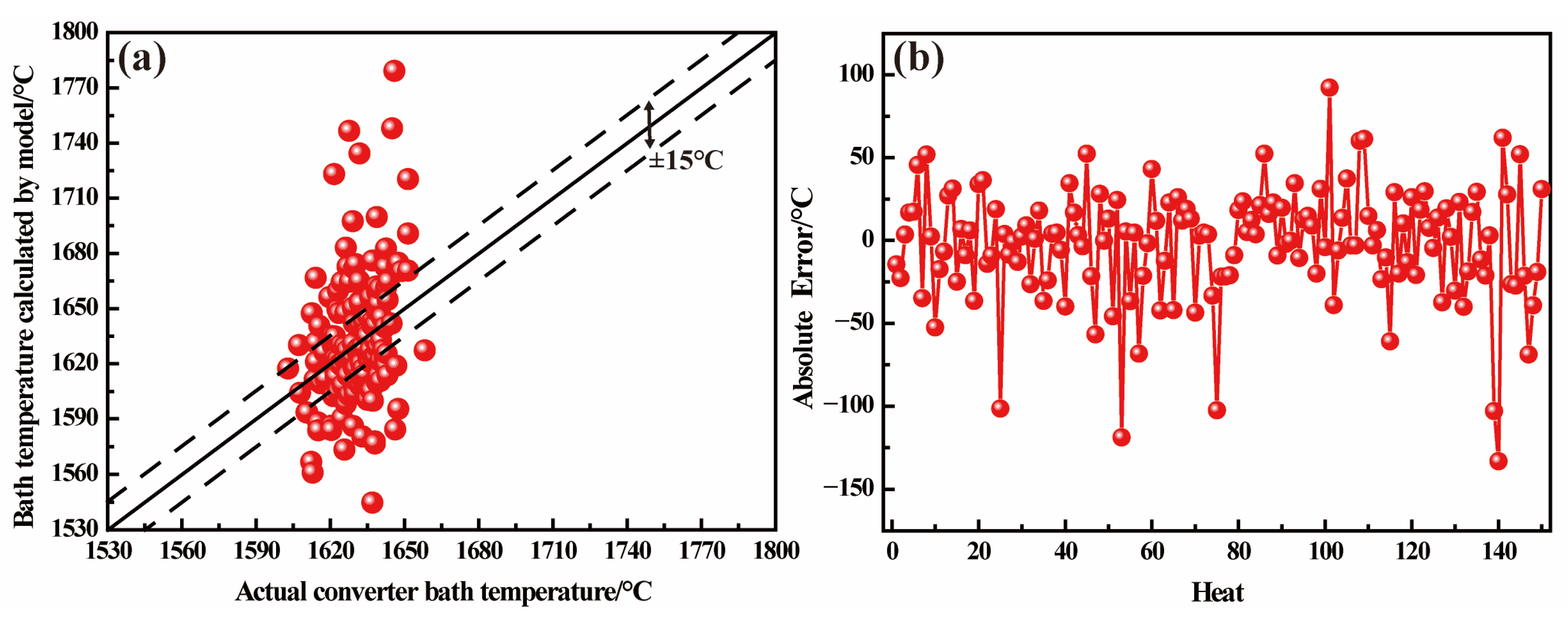 Processes 11 02233 g013
