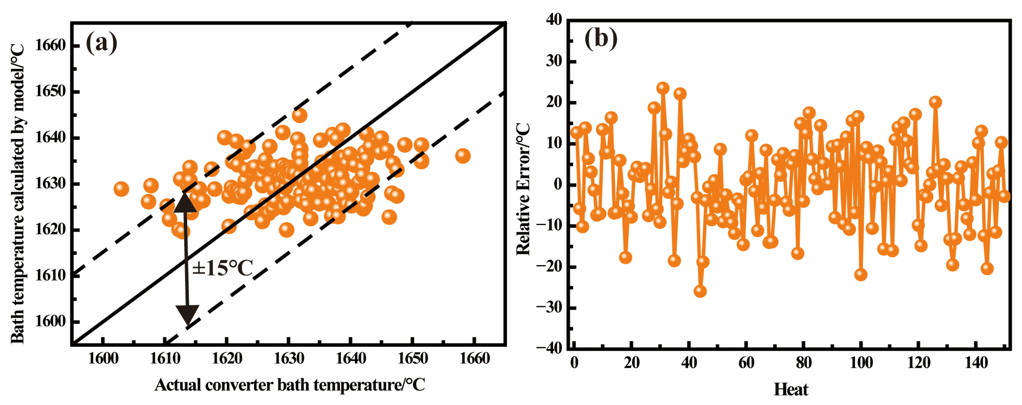 Processes 11 02233 g014