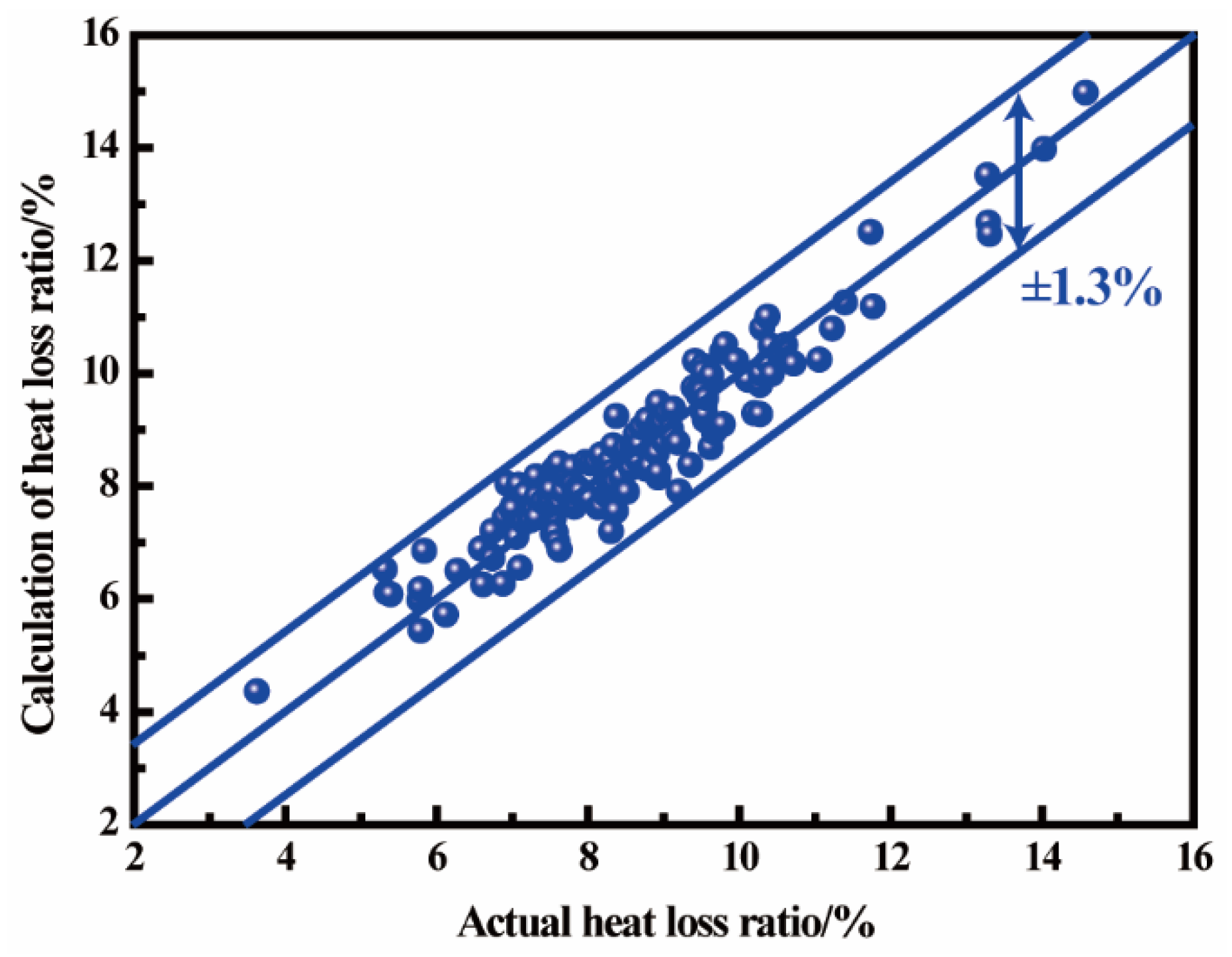 Processes 11 02233 g015