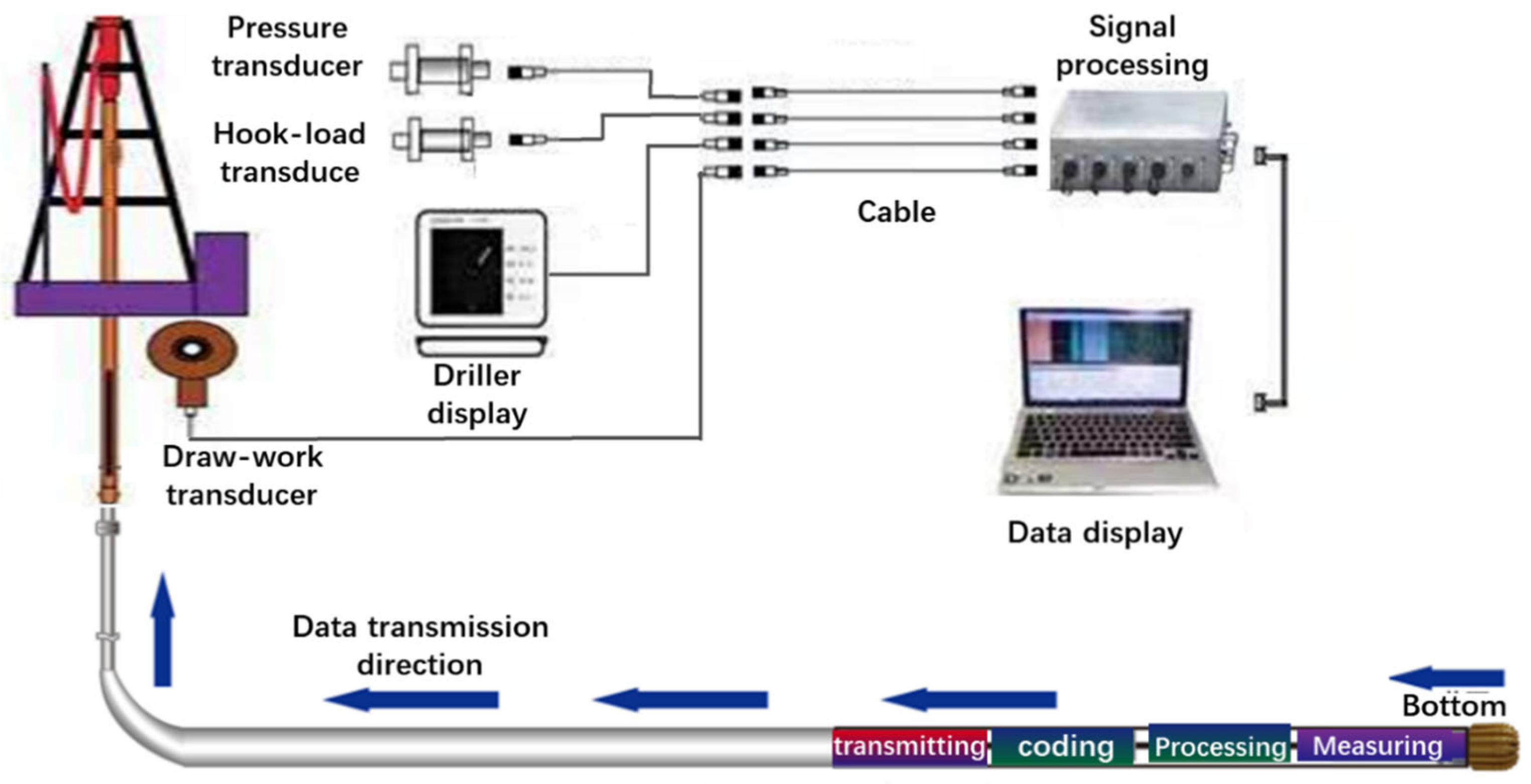 Processes 11 02238 g001