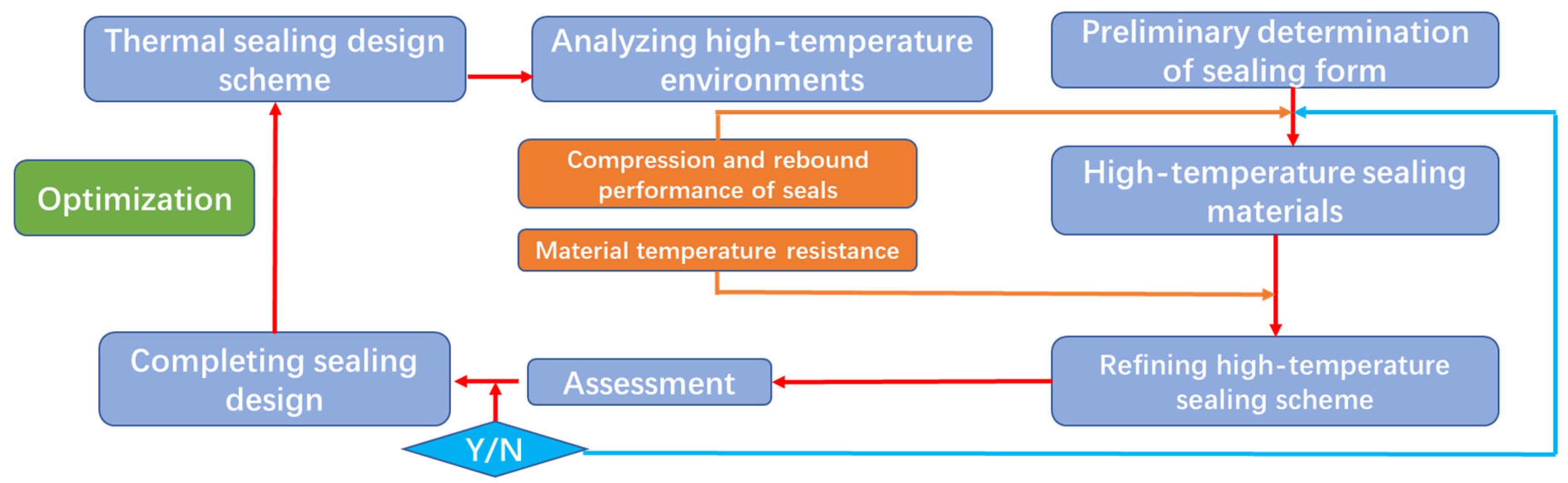 Processes 11 02238 g005