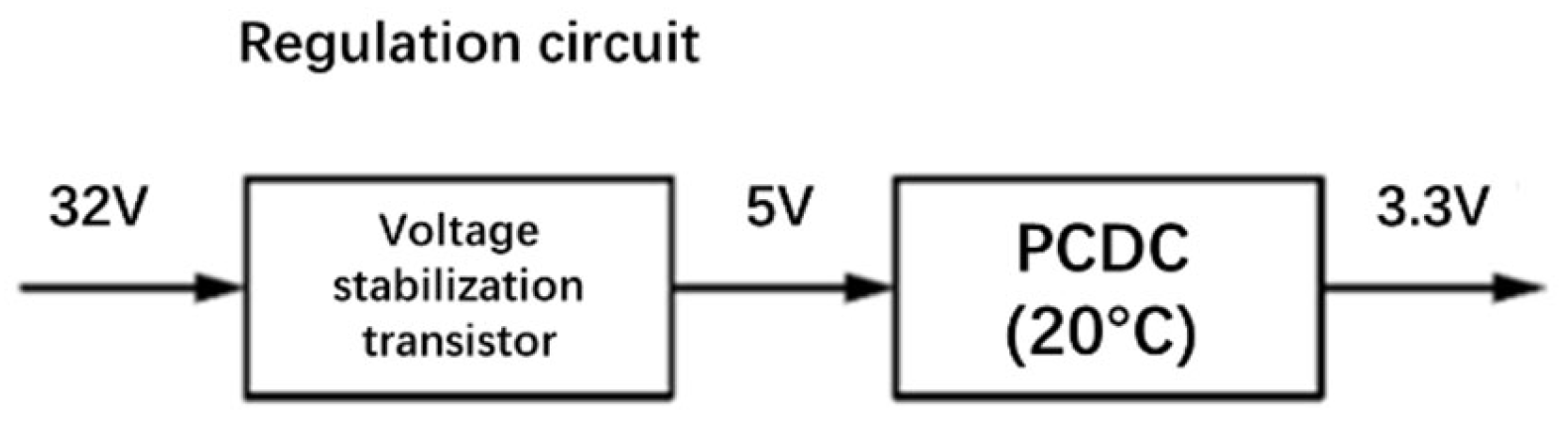 Processes 11 02238 g007