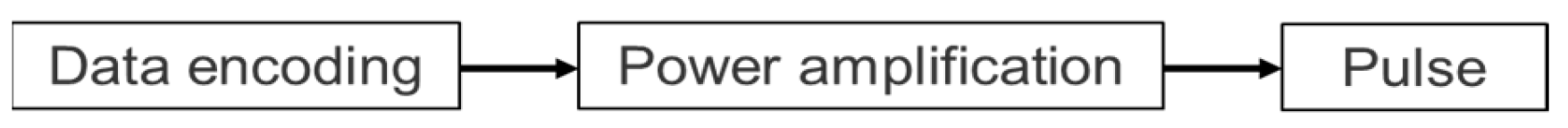 Processes 11 02238 g015