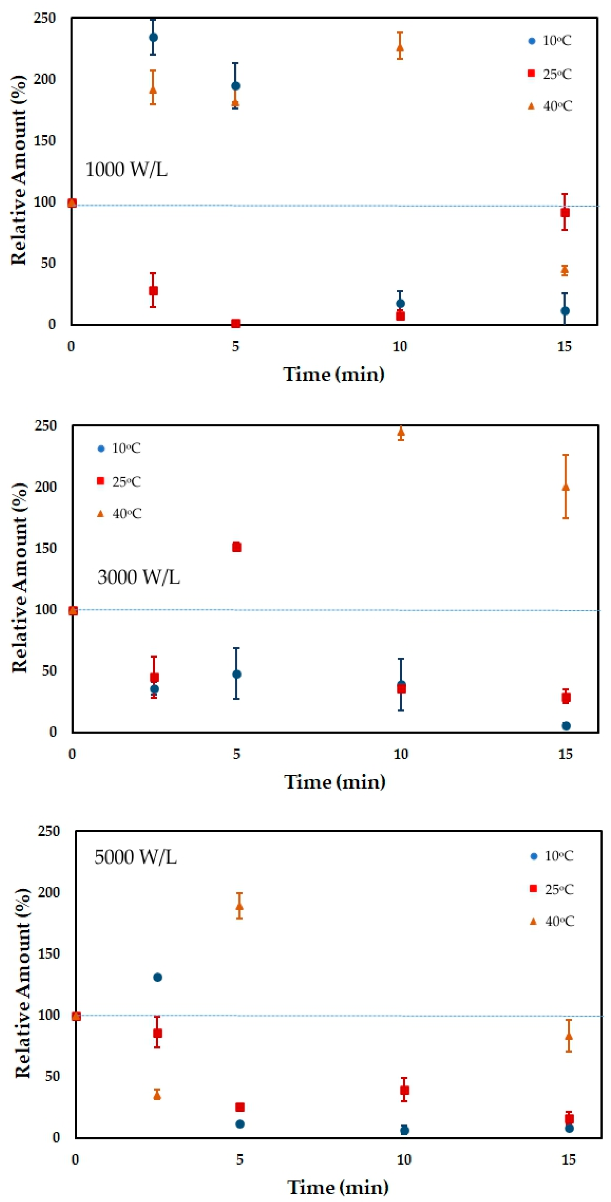 Processes 11 02243 g004