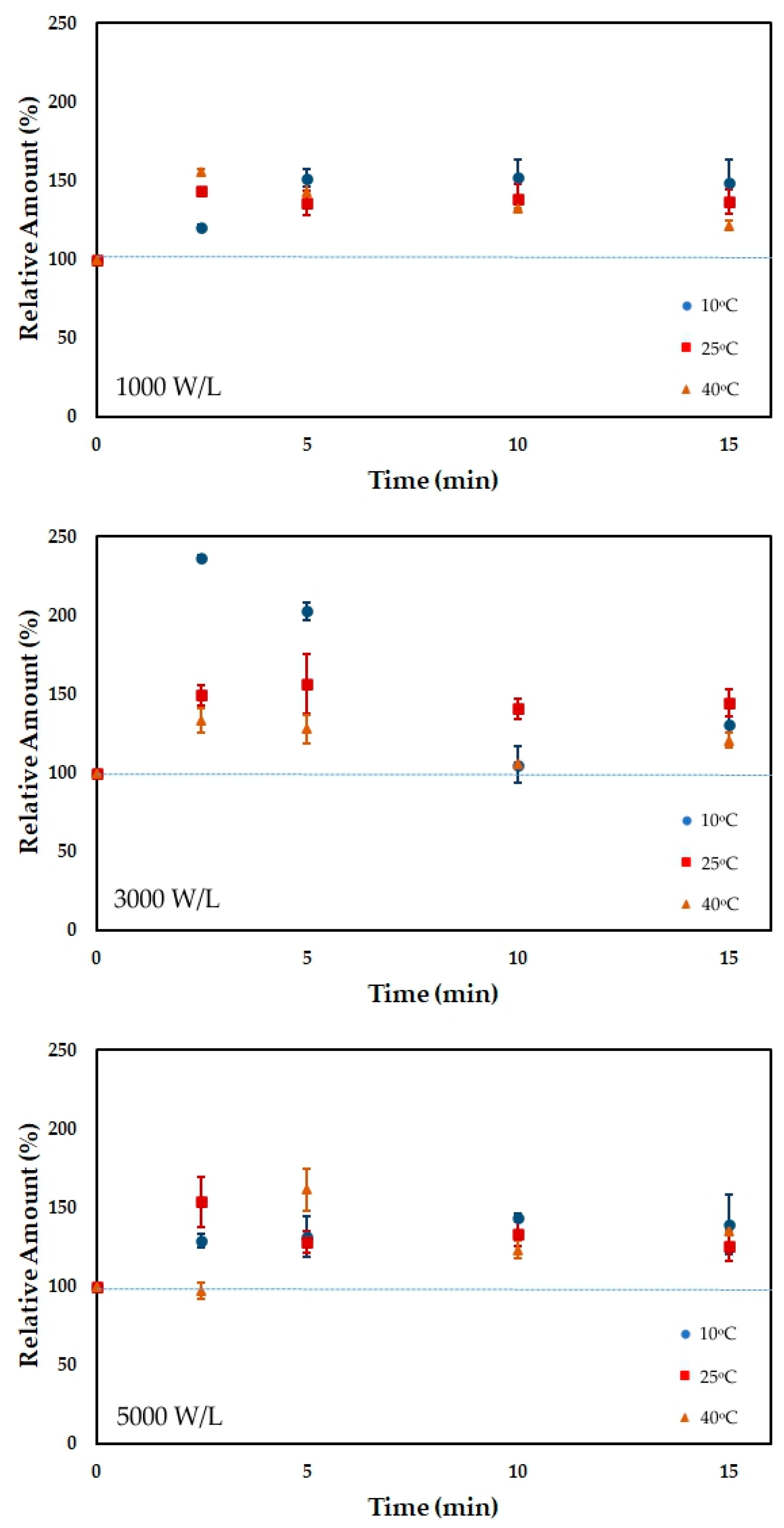 Processes 11 02243 g005