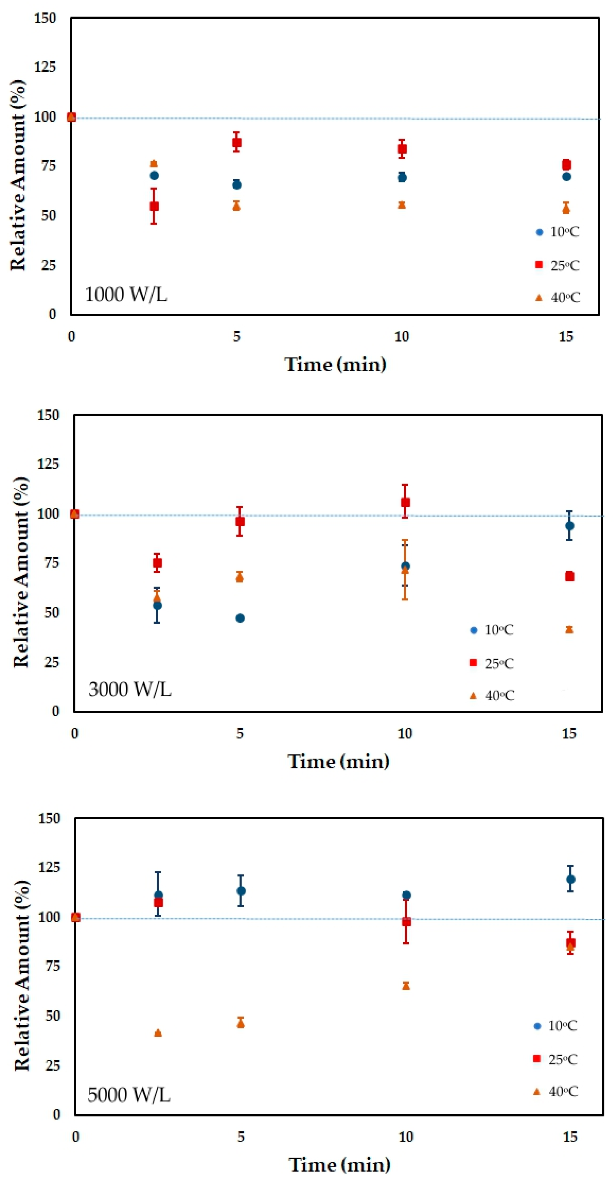 Processes 11 02243 g006