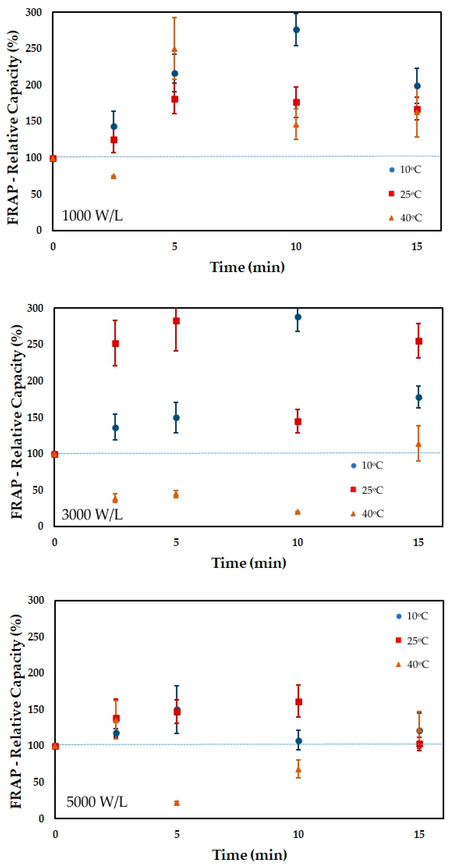 Processes 11 02243 g008