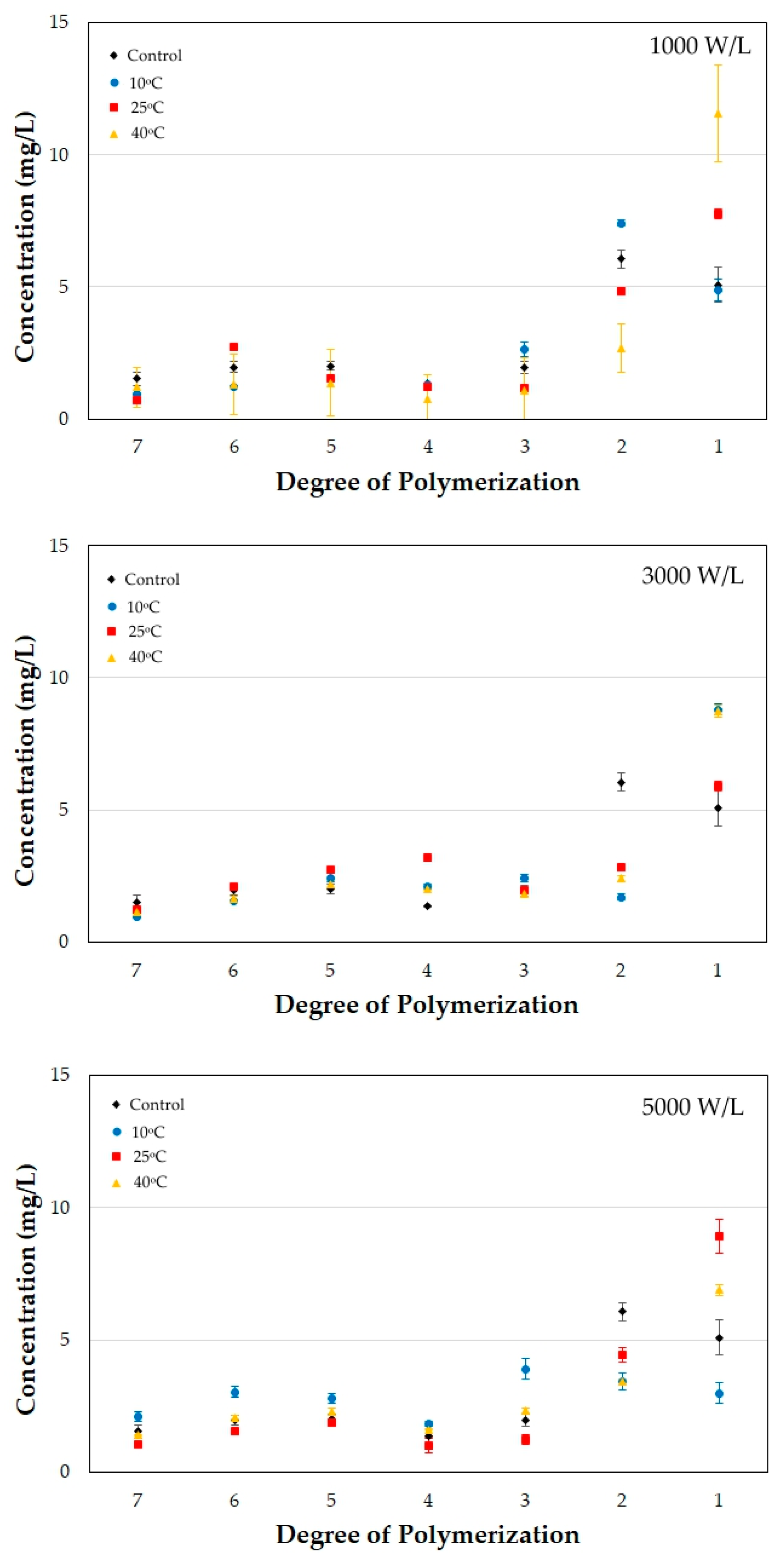 Processes 11 02243 g010