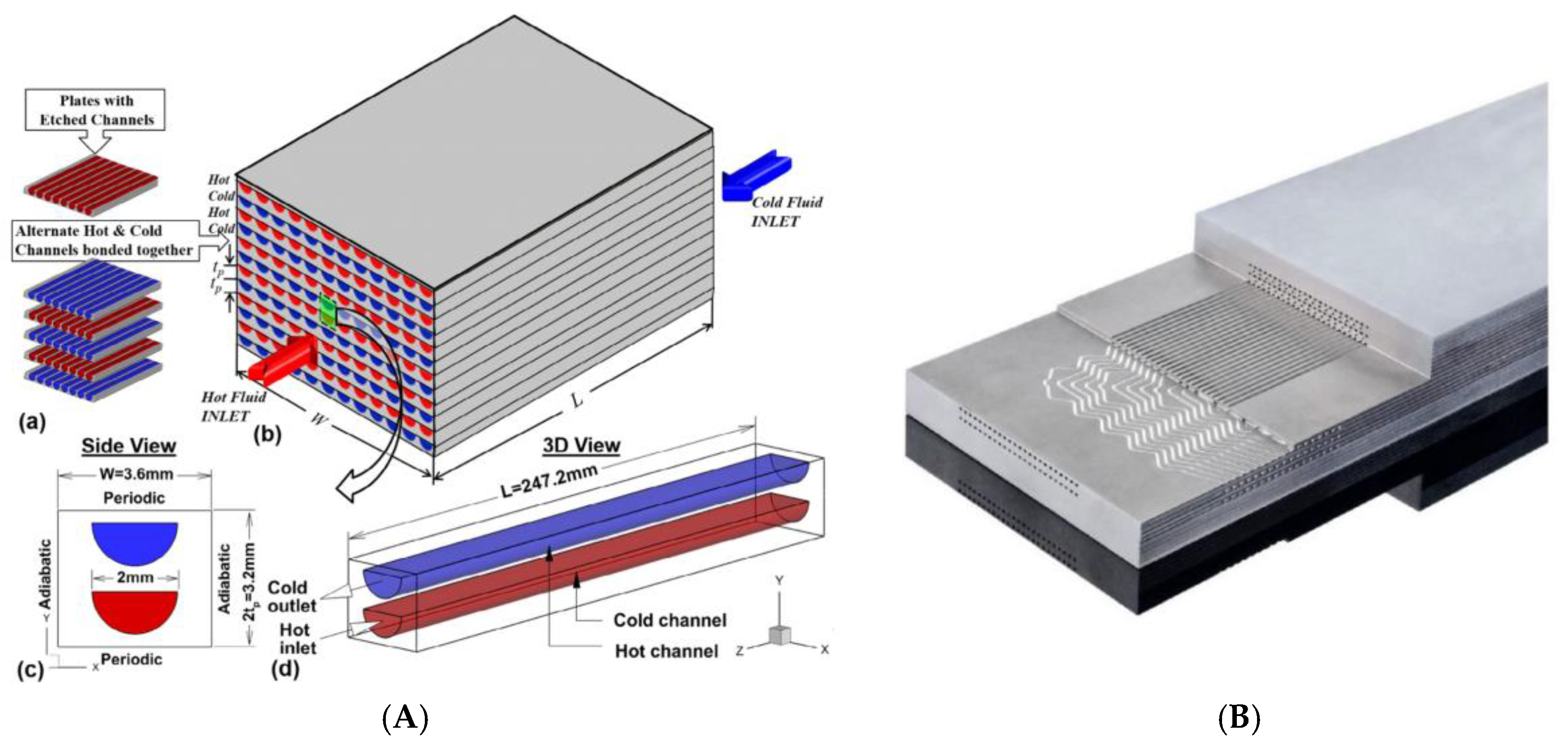 Processes 11 02244 g001