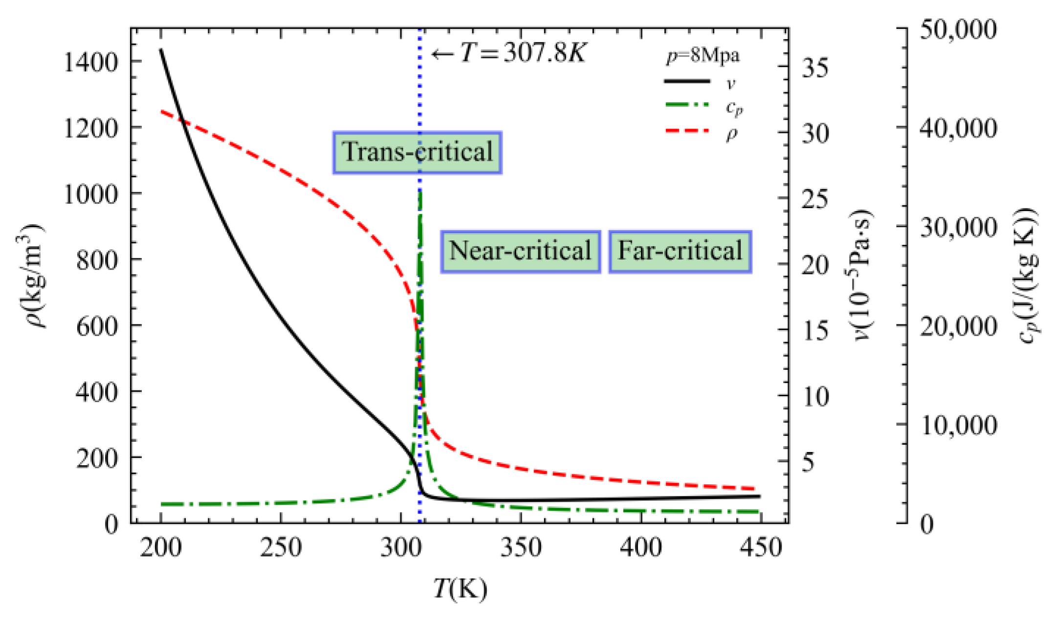 Processes 11 02244 g003