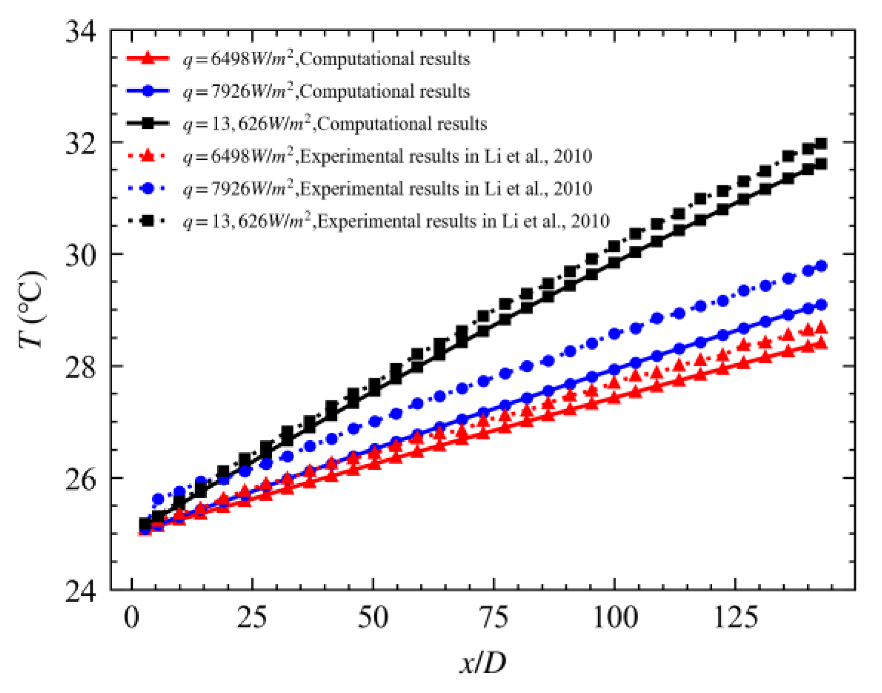 Processes 11 02244 g005