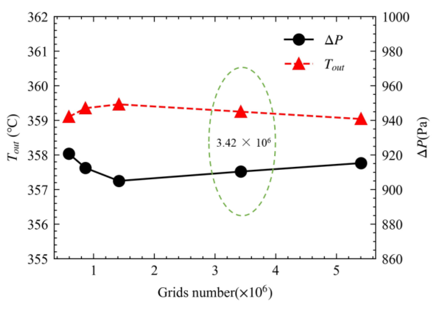Processes 11 02244 g007
