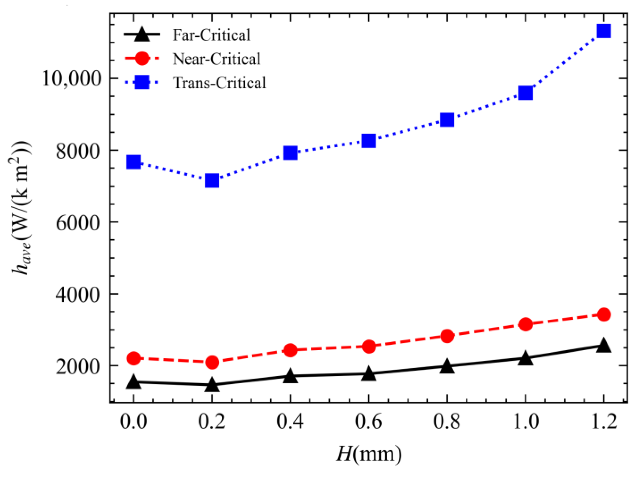 Processes 11 02244 g012