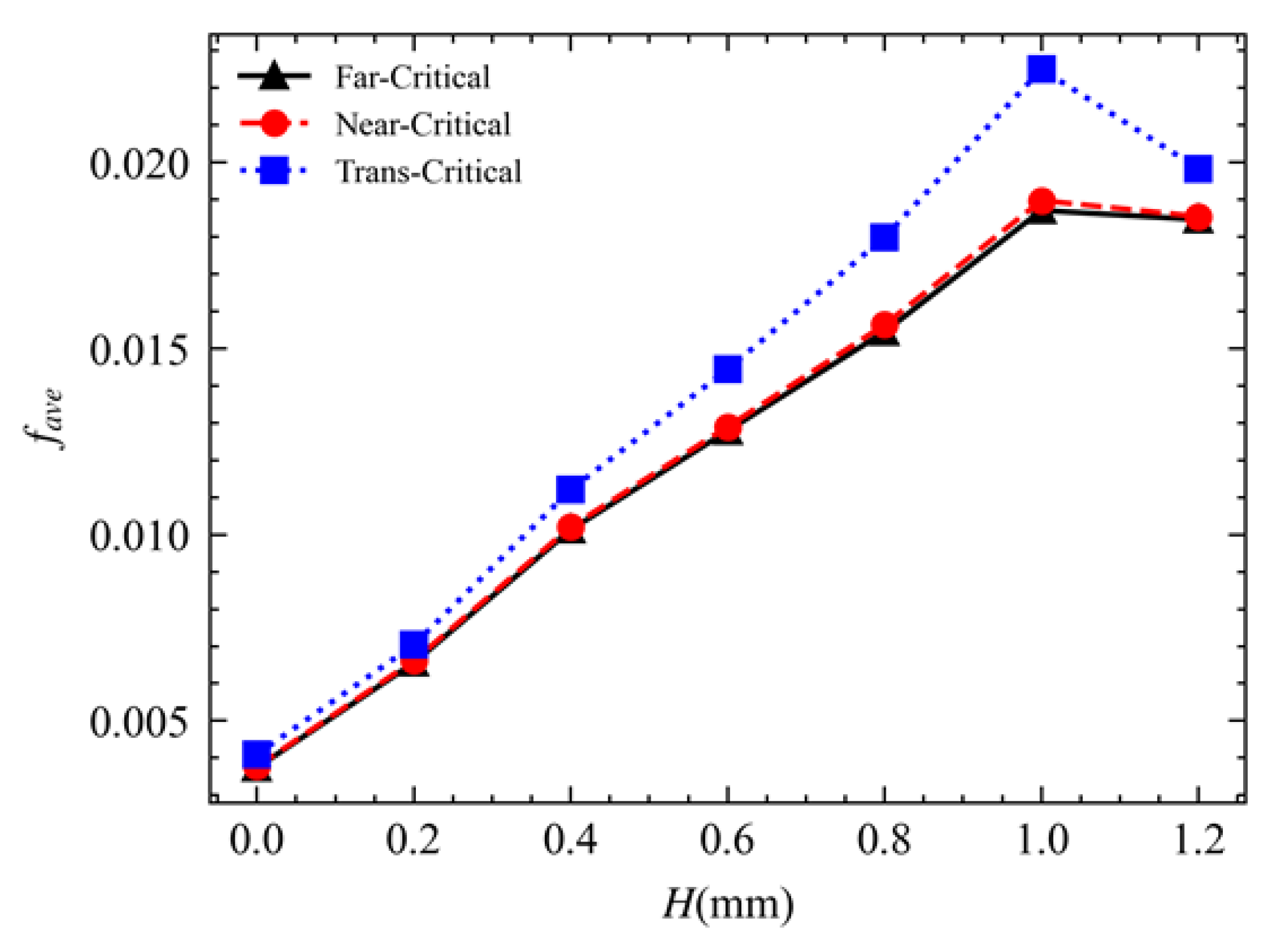 Processes 11 02244 g019