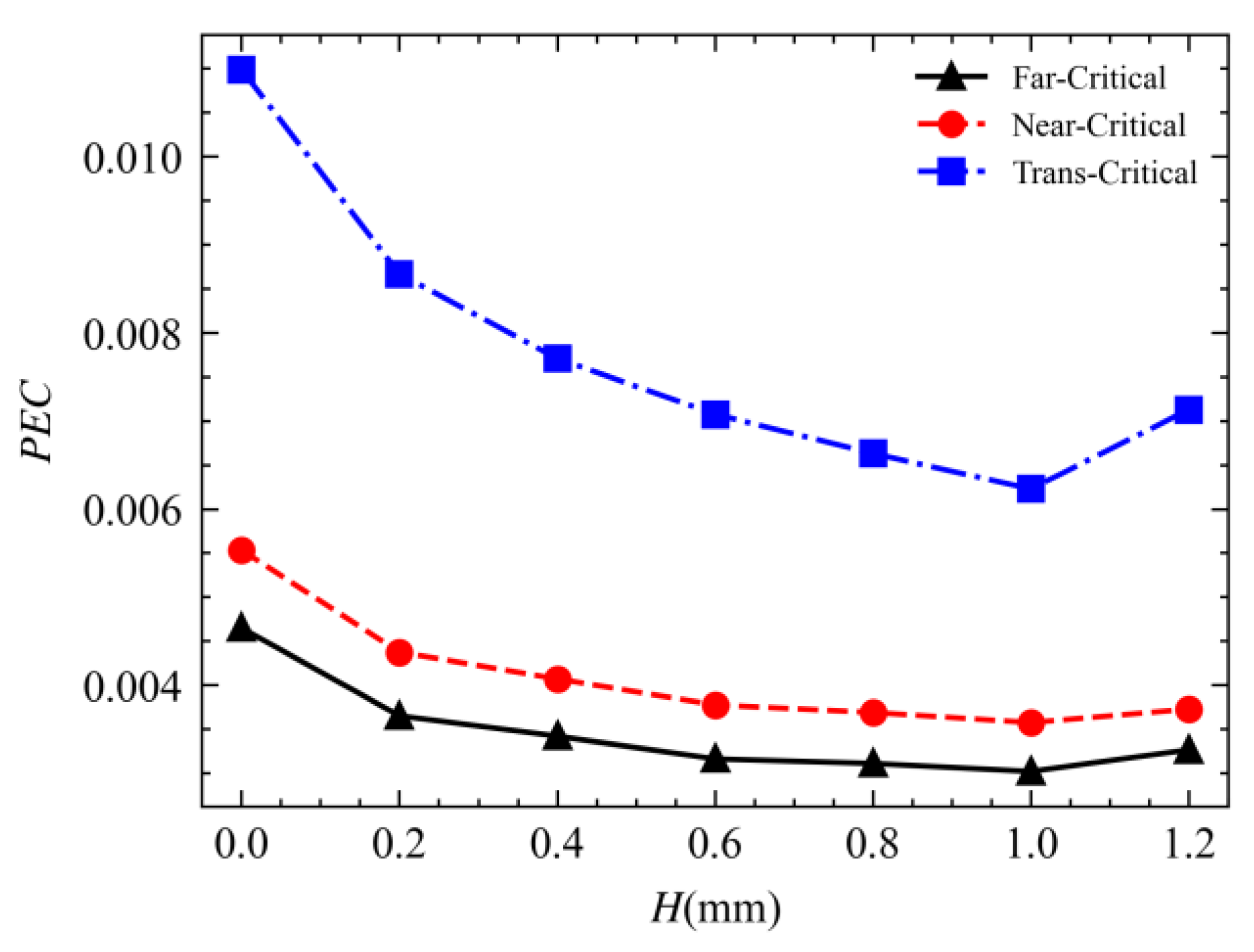 Processes 11 02244 g020