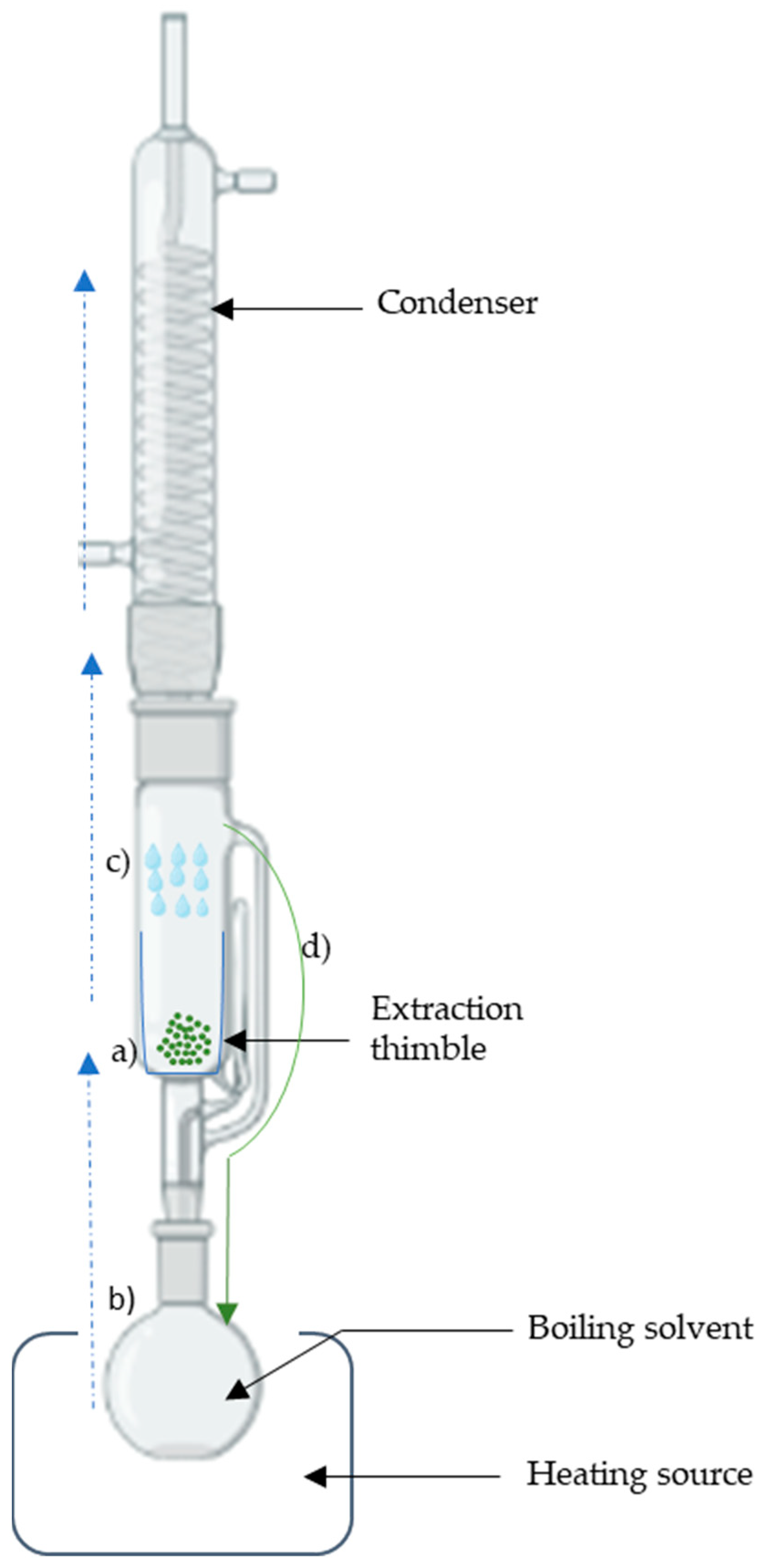 Processes 11 02255 g003