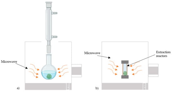 Processes | Free Full-Text | Green Extraction Techniques Of Bioactive ...