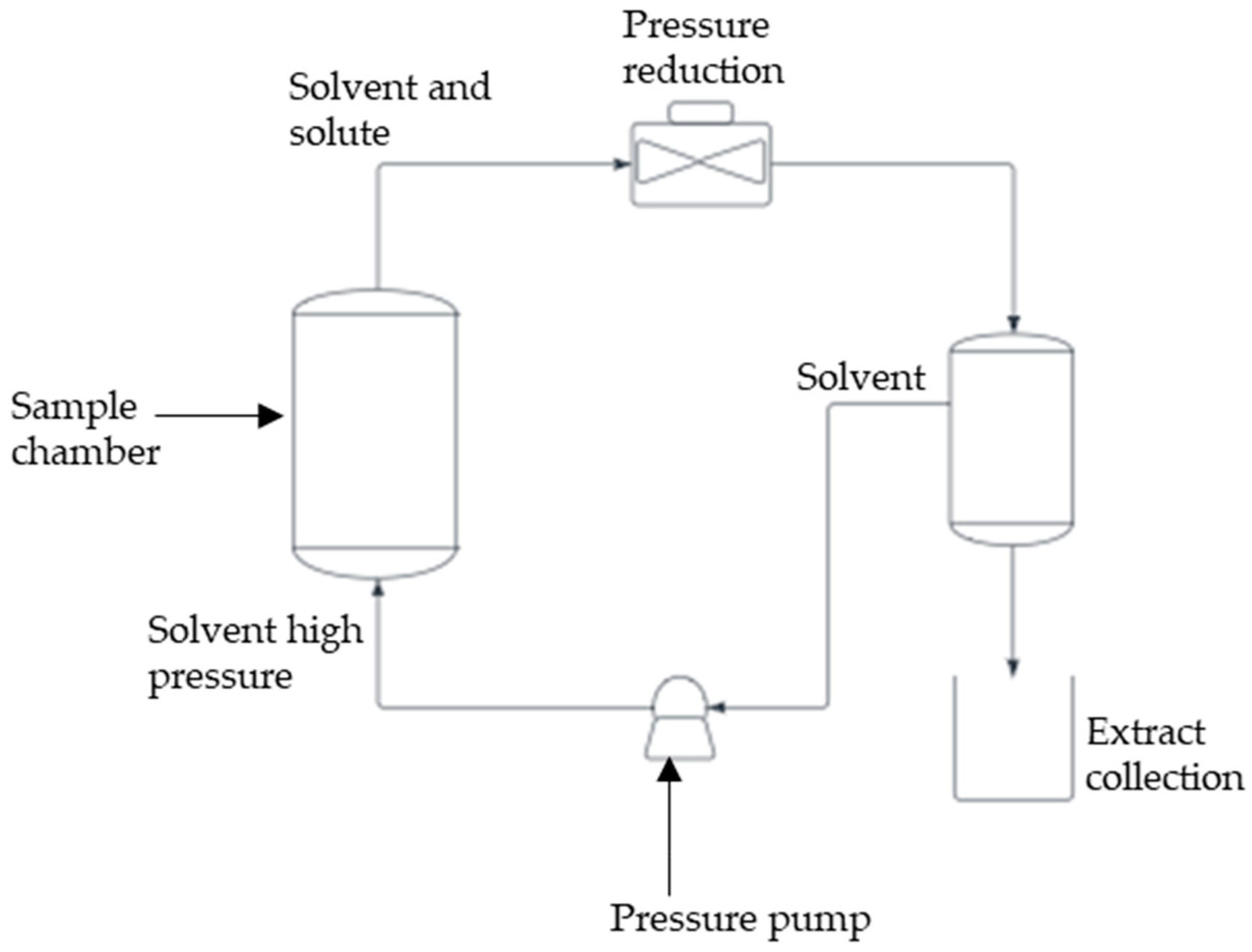Processes 11 02255 g007