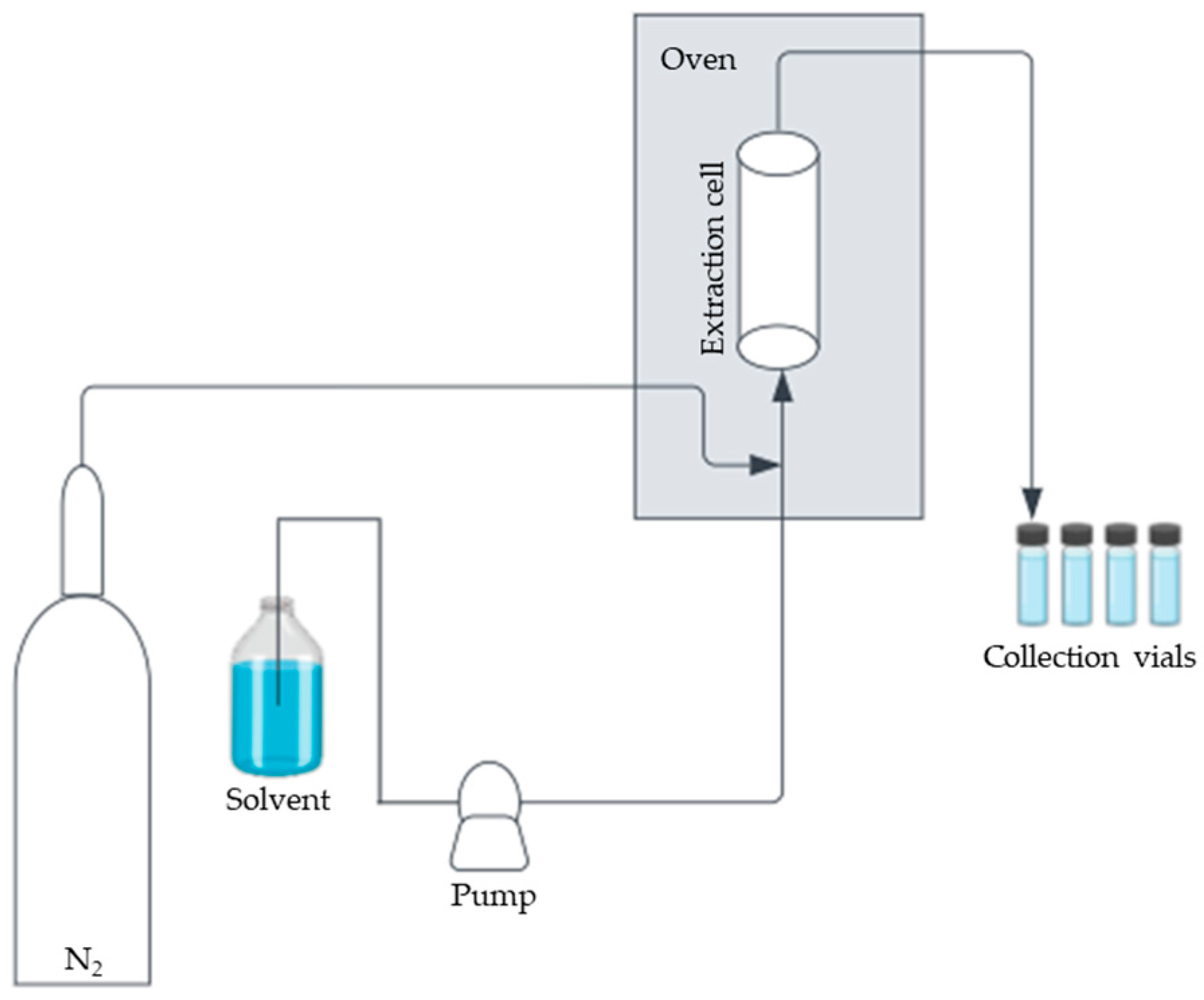 Processes 11 02255 g009