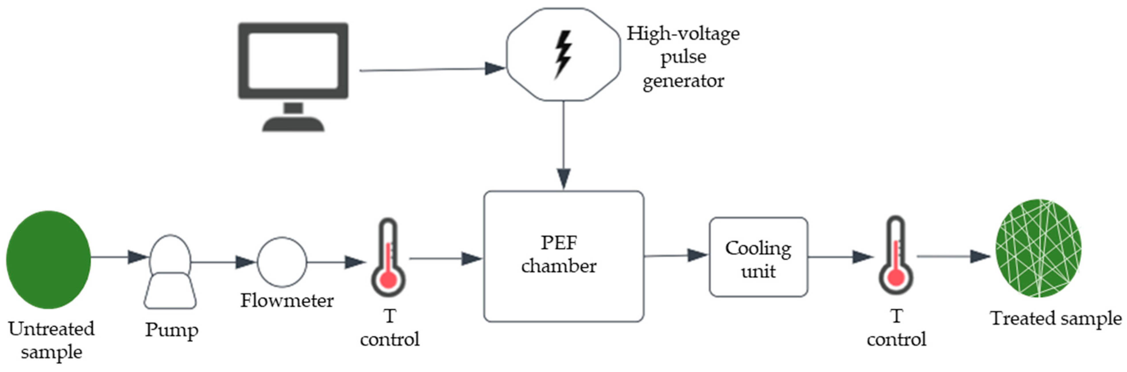 Processes 11 02255 g010