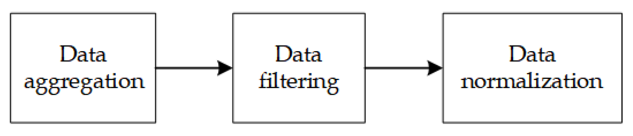 Processes 11 02257 g002 Processes 11 02257 g002