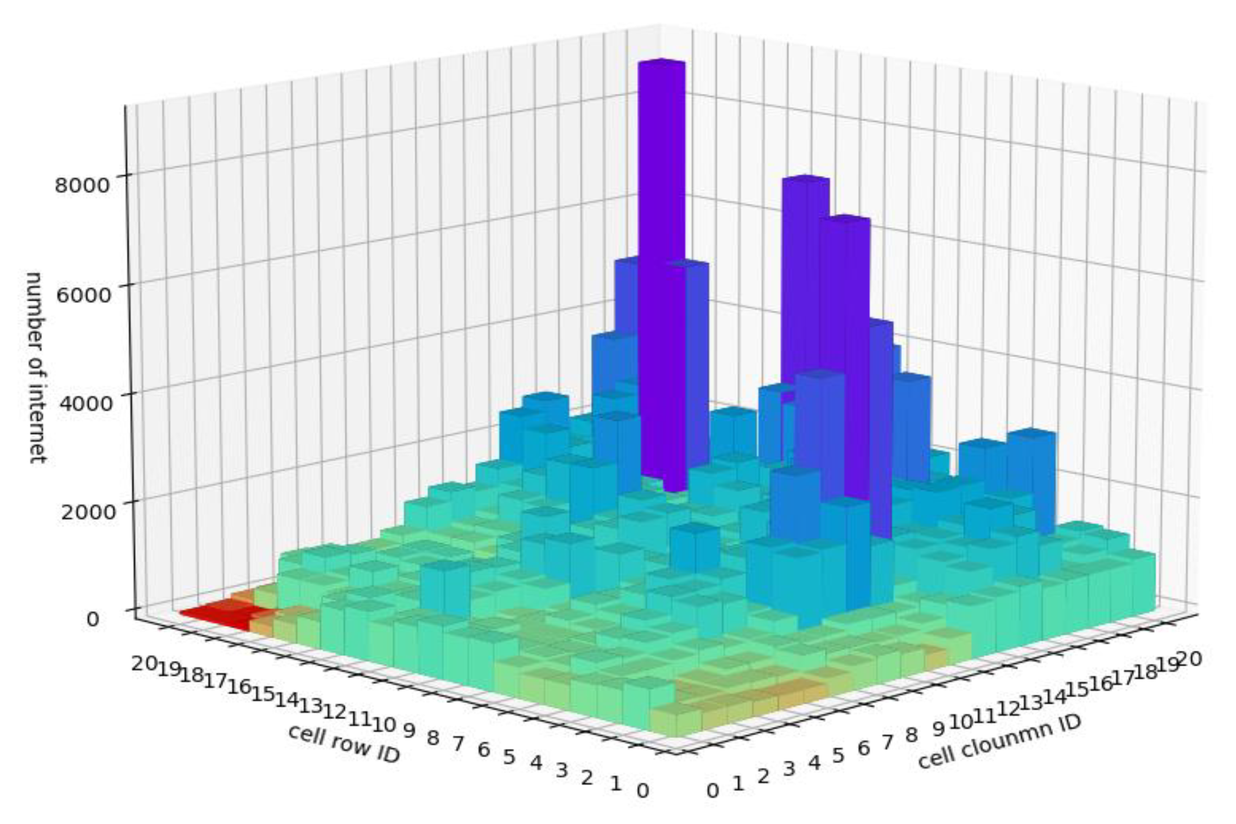 Processes 11 02257 g004 Processes 11 02257 g004