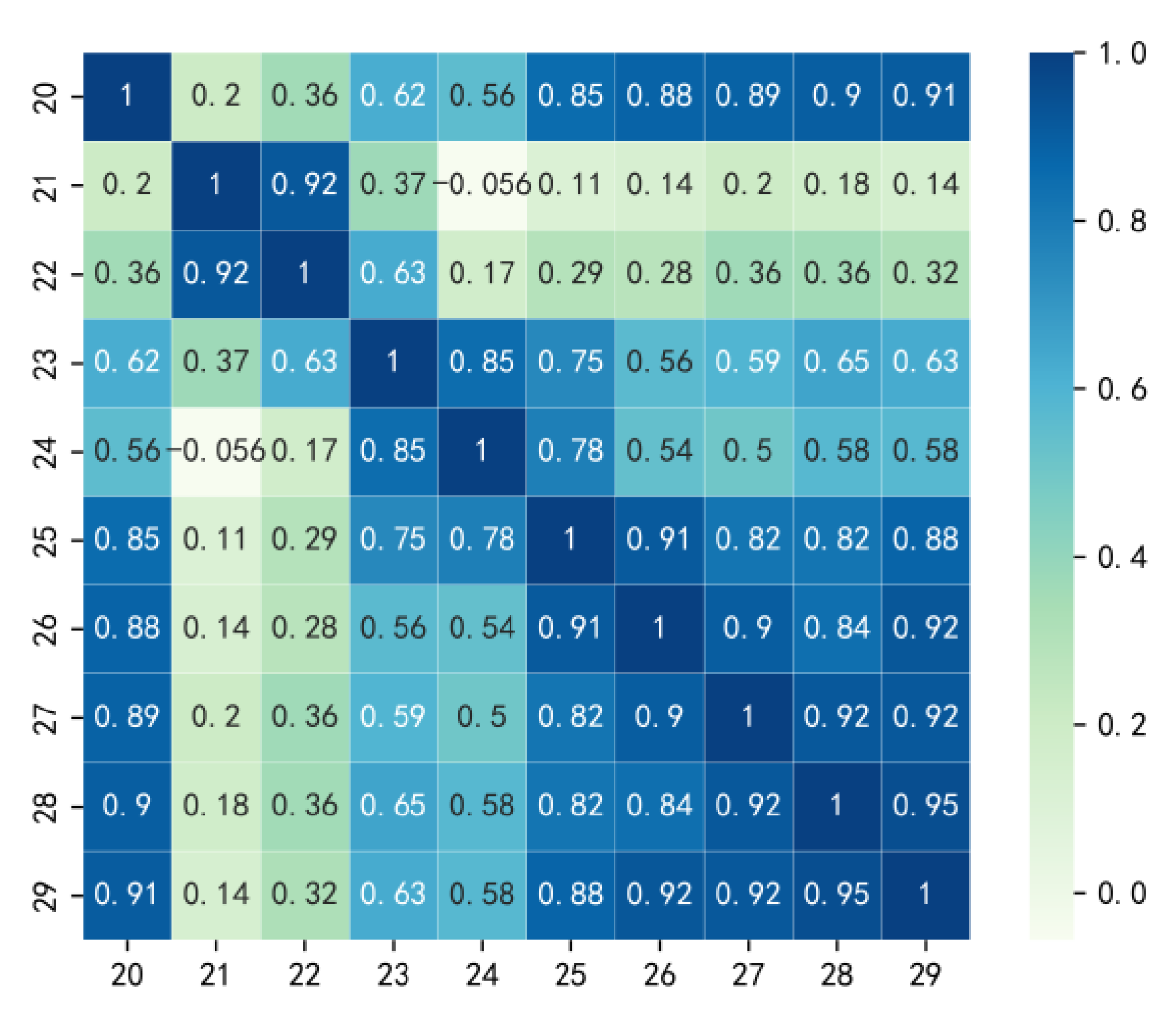 Processes 11 02257 g005 Processes 11 02257 g005