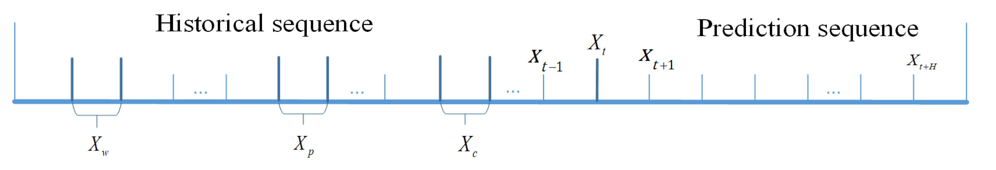 Processes 11 02257 g007 Processes 11 02257 g007