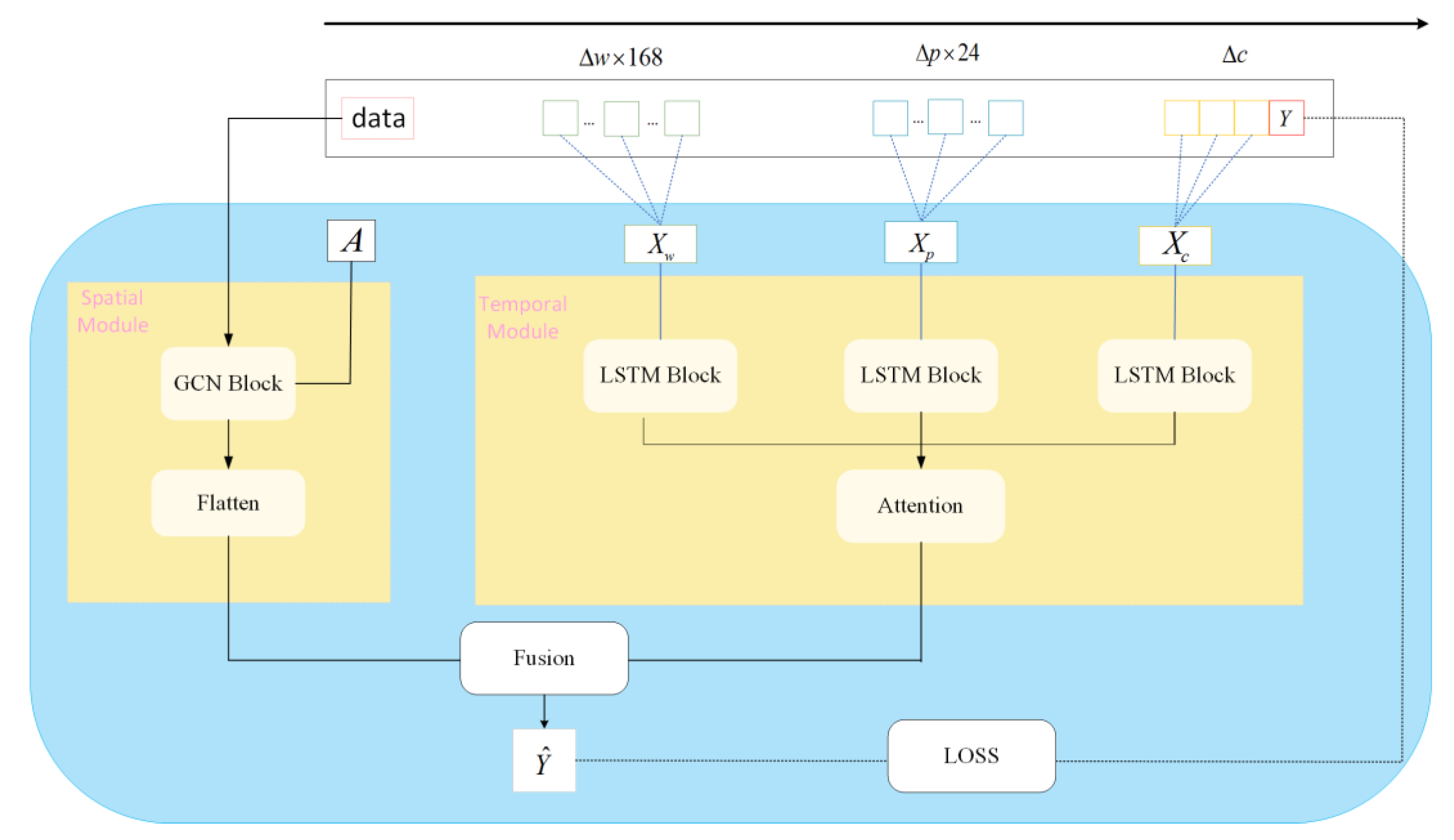 Processes 11 02257 g008 Processes 11 02257 g008