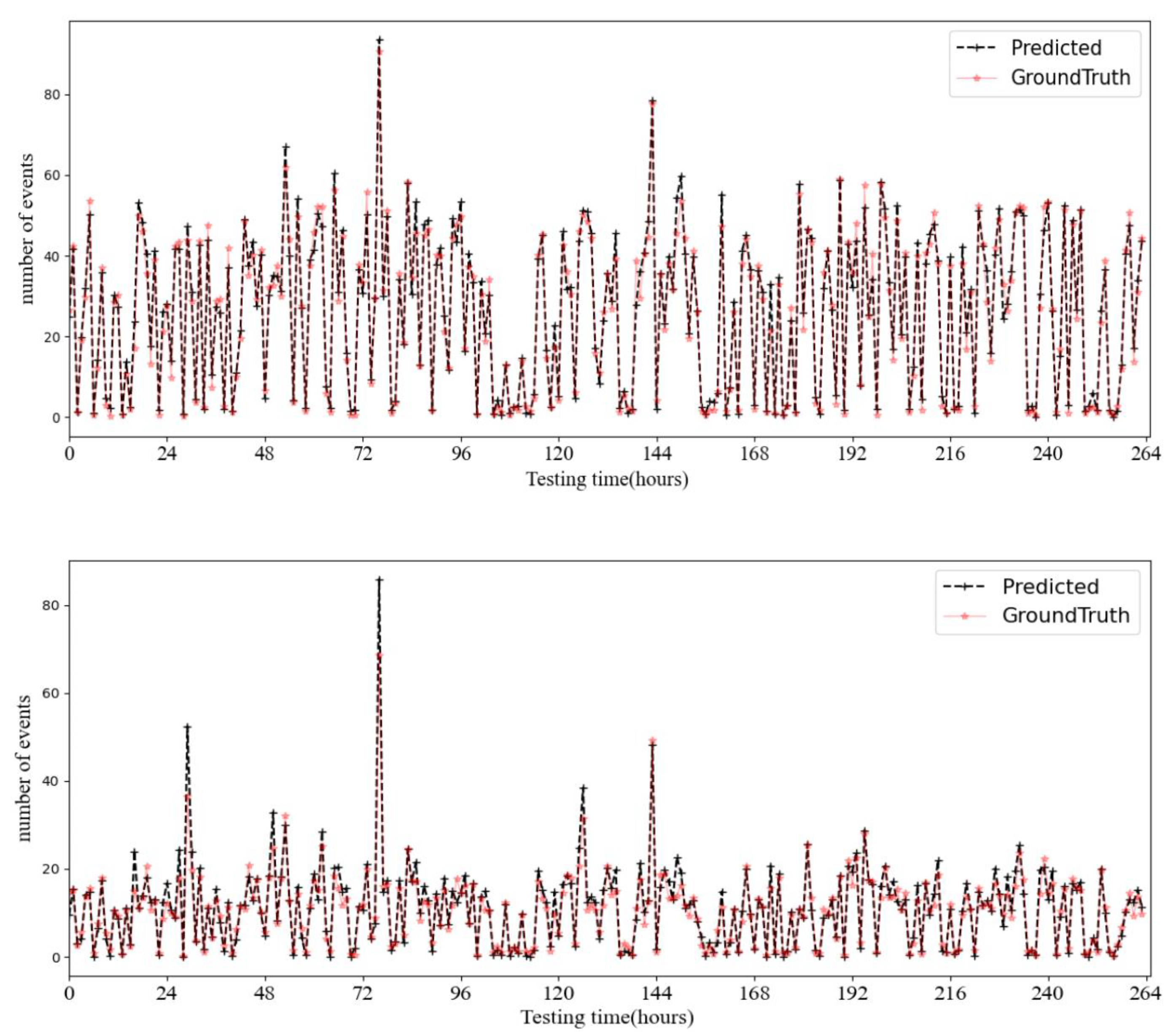 Processes 11 02257 g009 Processes 11 02257 g009