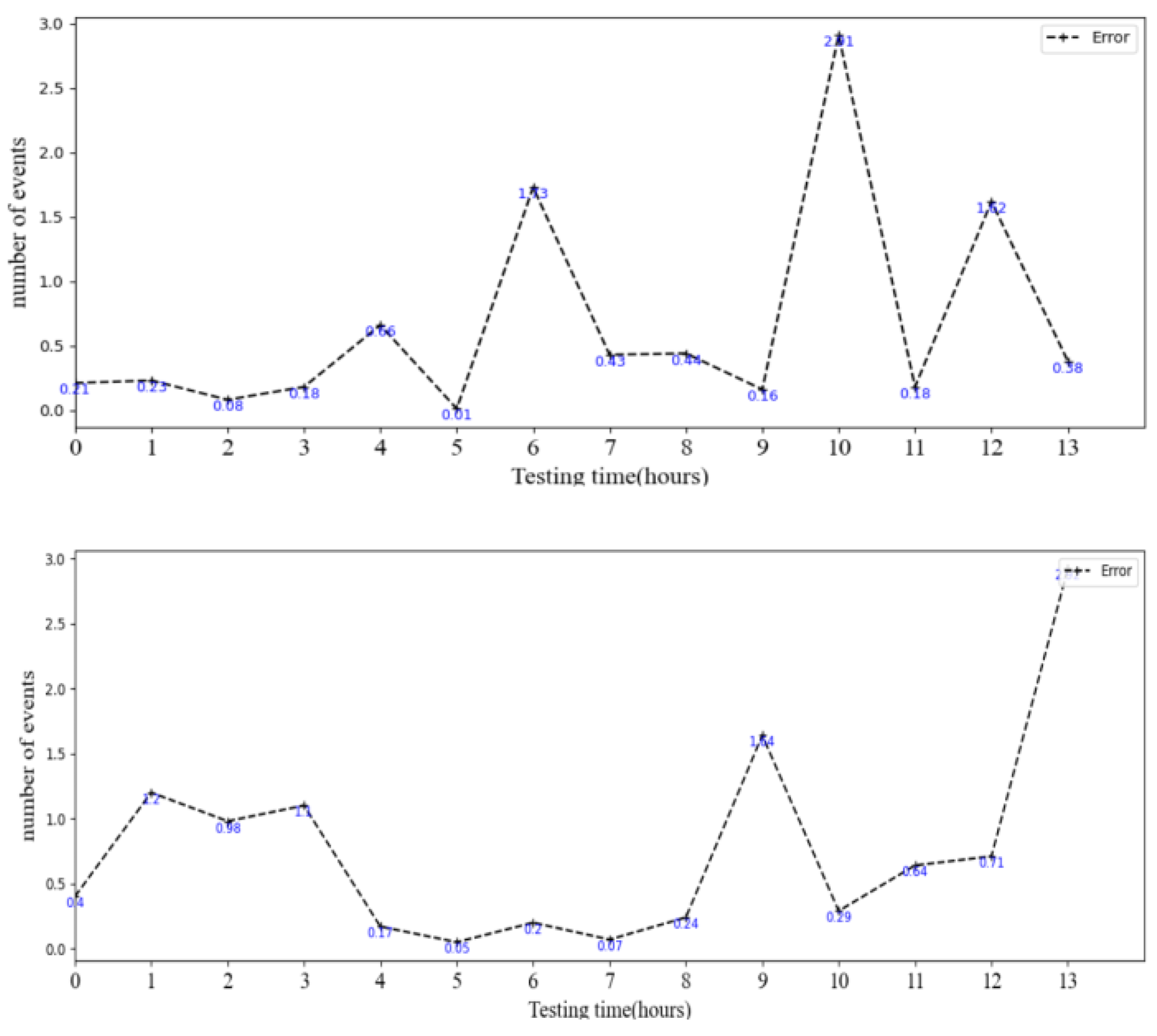 Processes 11 02257 g012 Processes 11 02257 g012