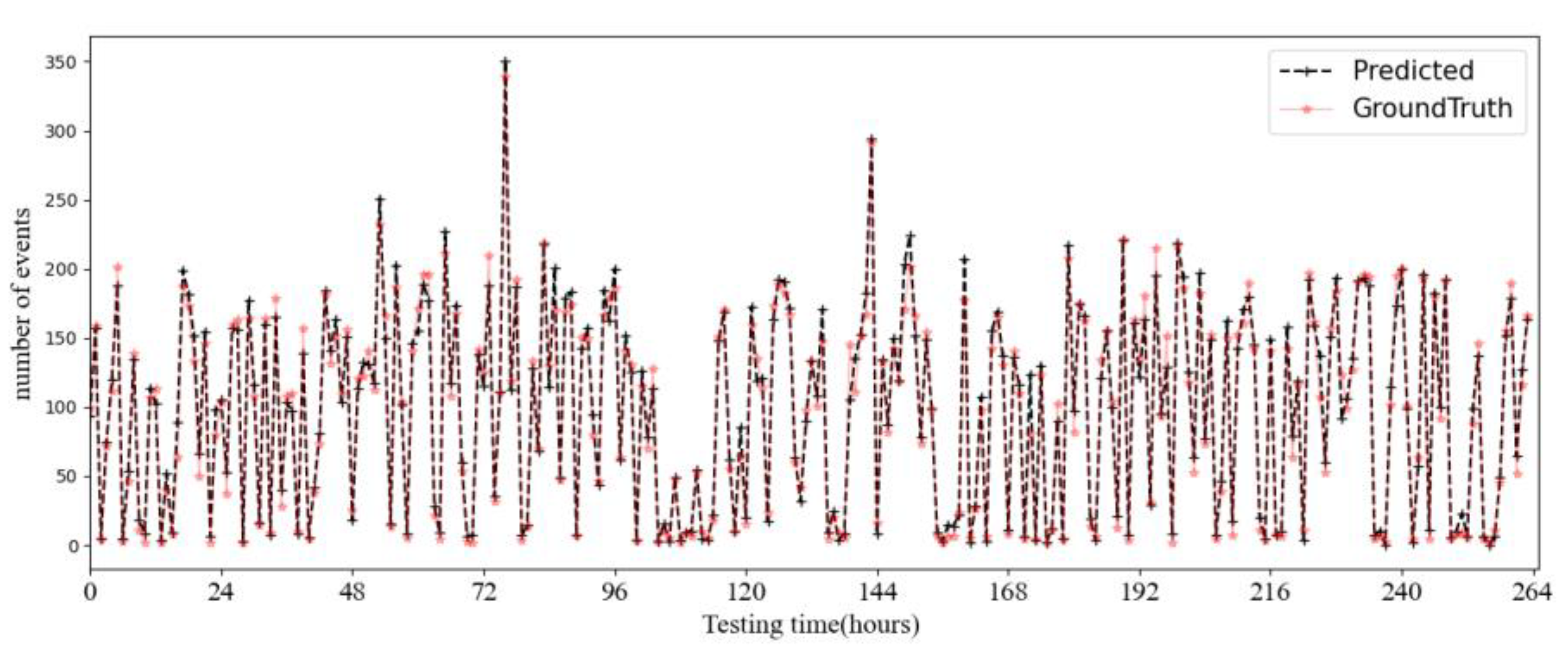 Processes 11 02257 g013 Processes 11 02257 g013