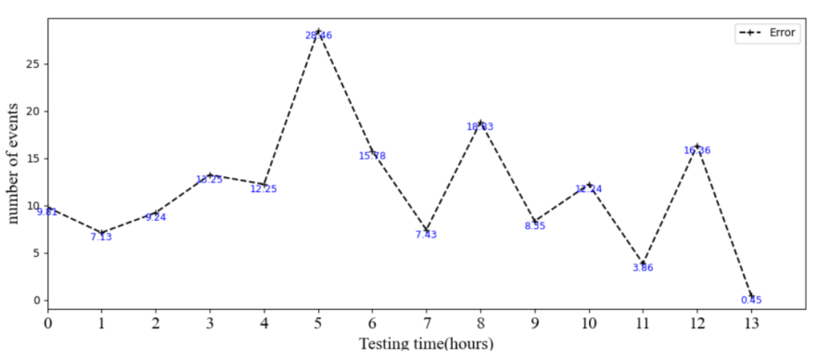 Processes 11 02257 g014 Processes 11 02257 g014
