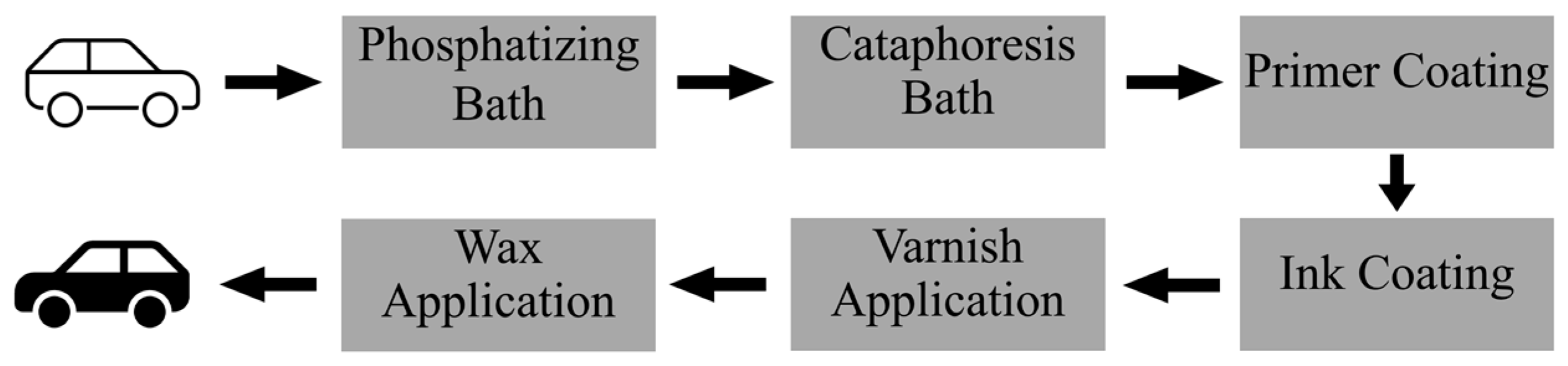 Processes, Free Full-Text