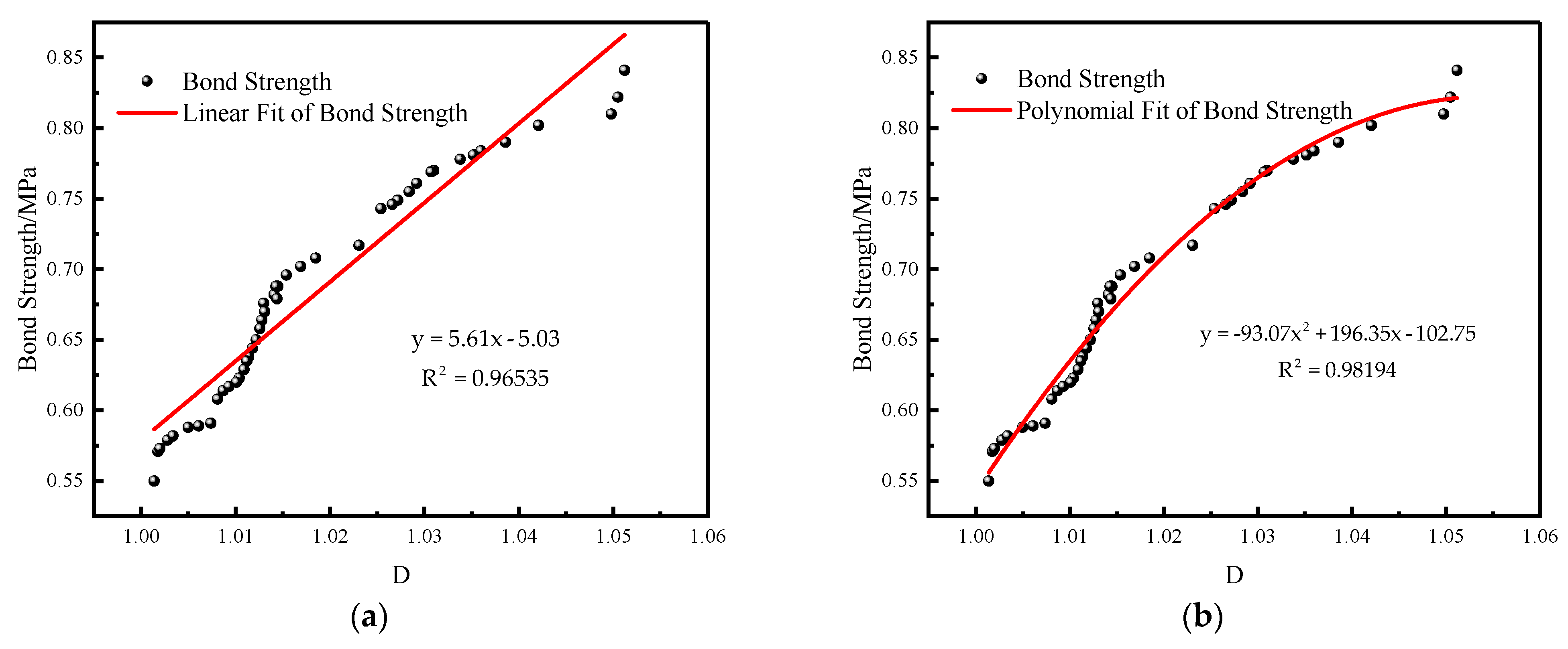 Processes 11 02270 g006a