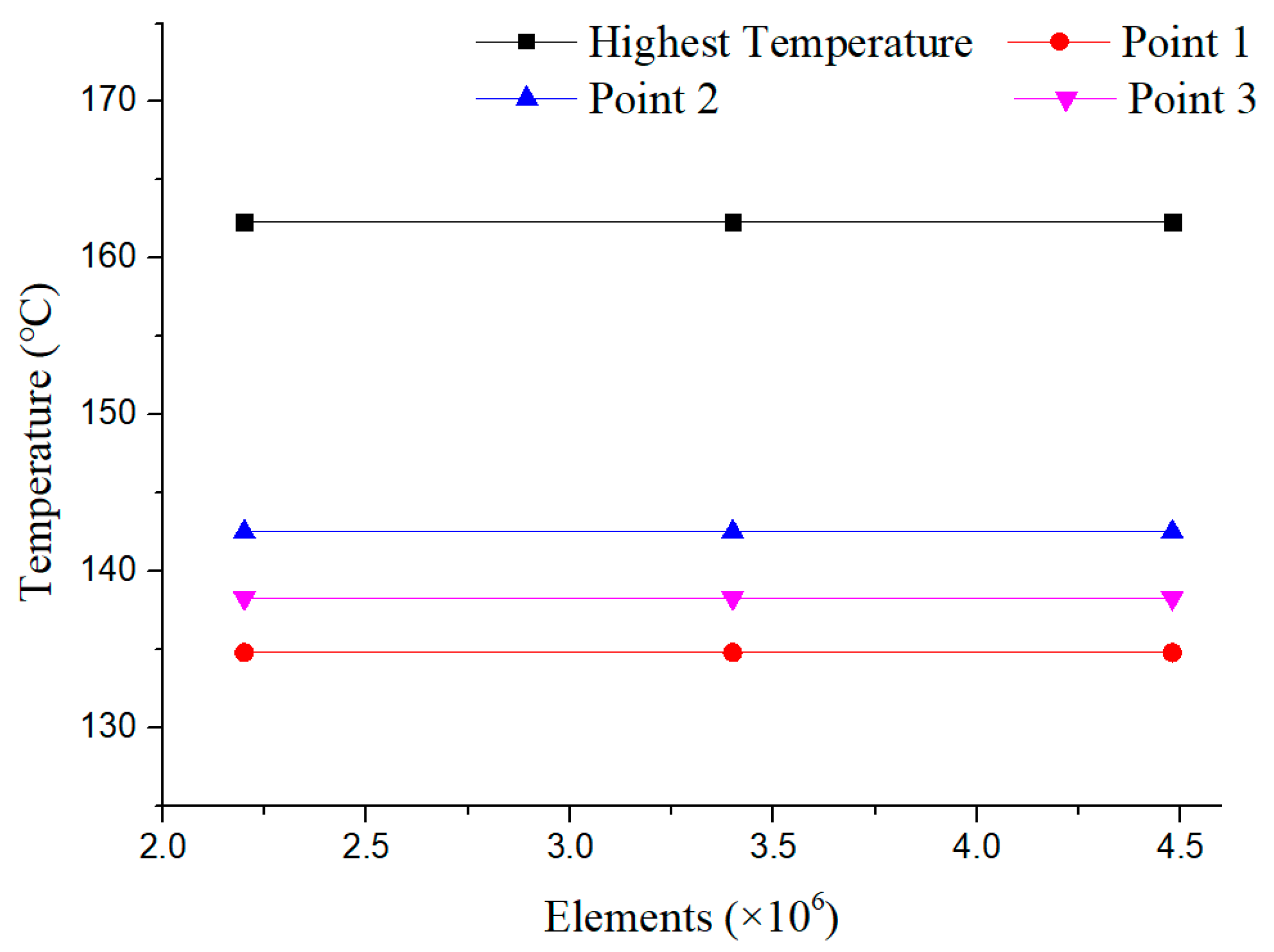 Processes 11 02274 g008 Processes 11 02274 g008