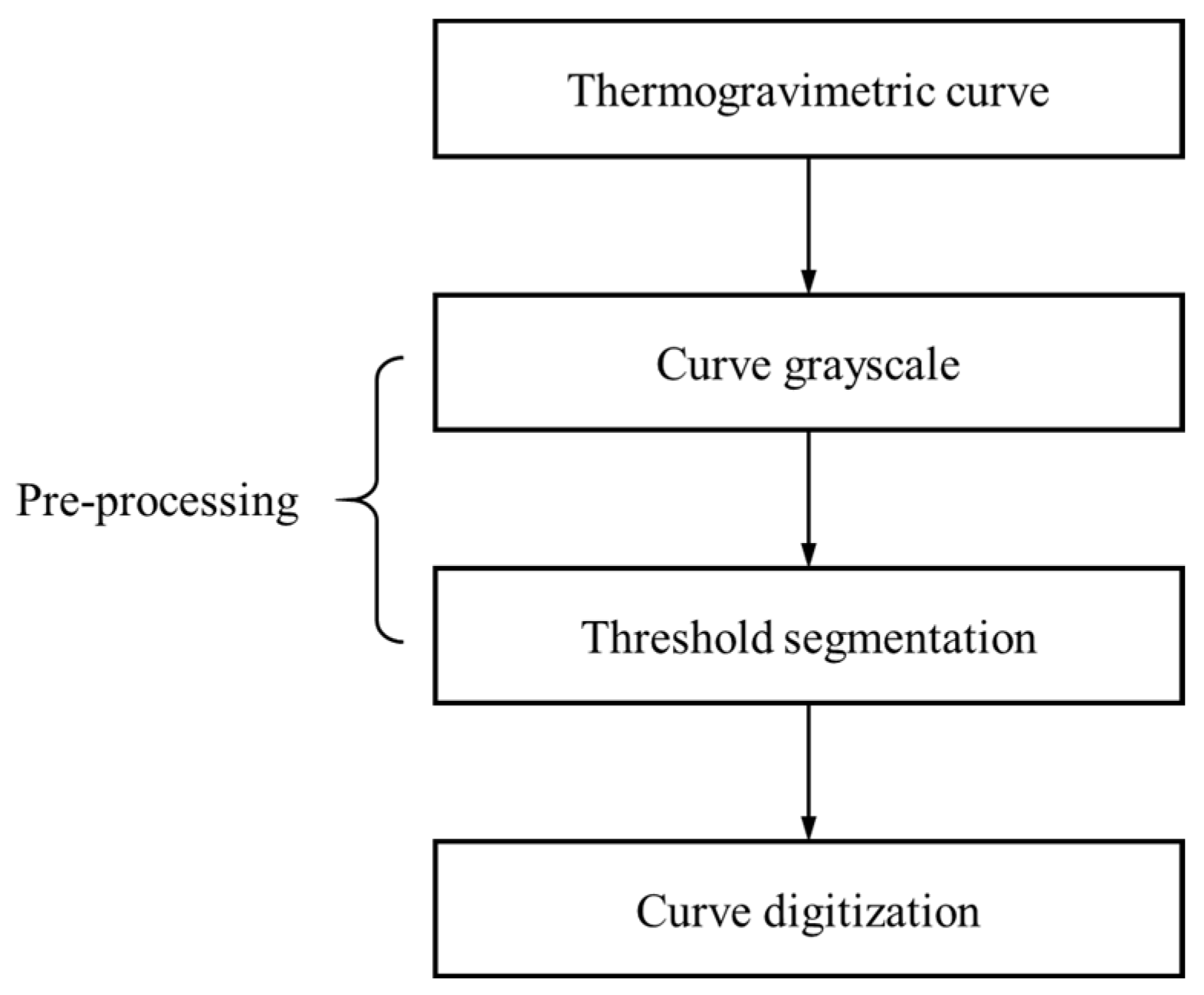Processes 11 02275 g001