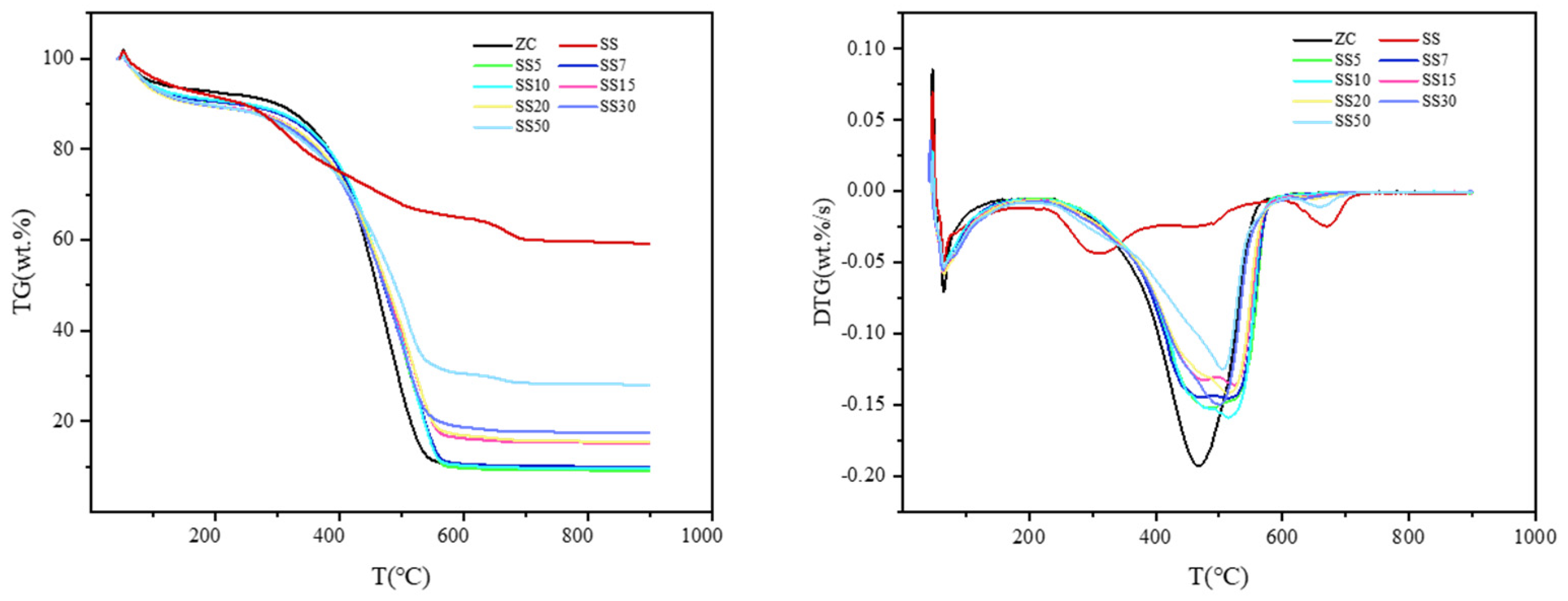 Processes 11 02275 g002