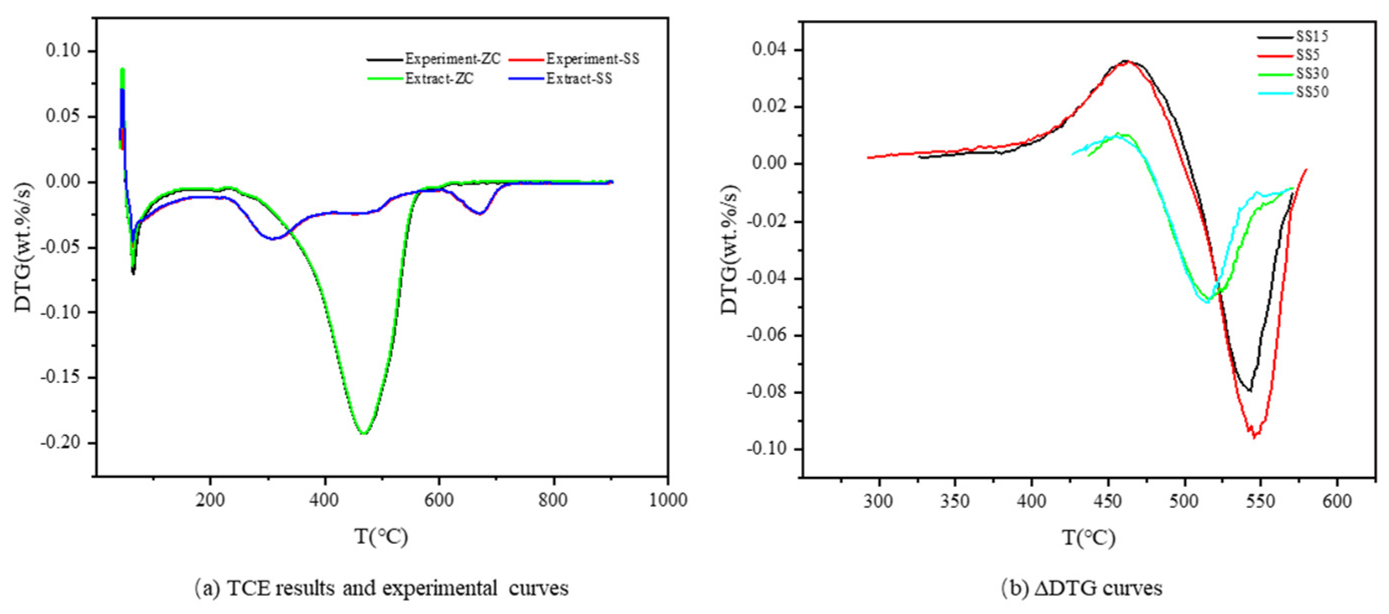 Processes 11 02275 g003