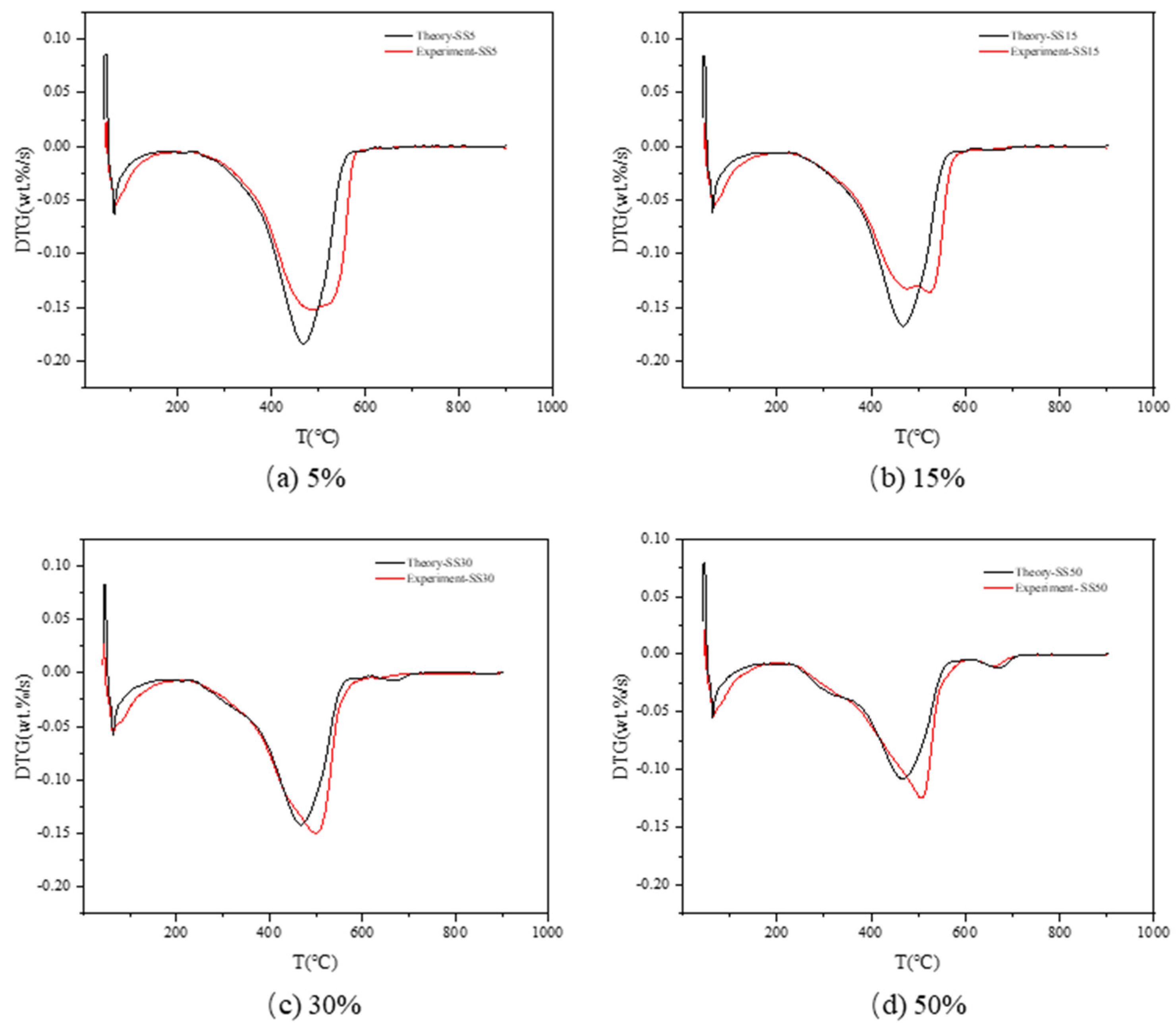 Processes 11 02275 g004