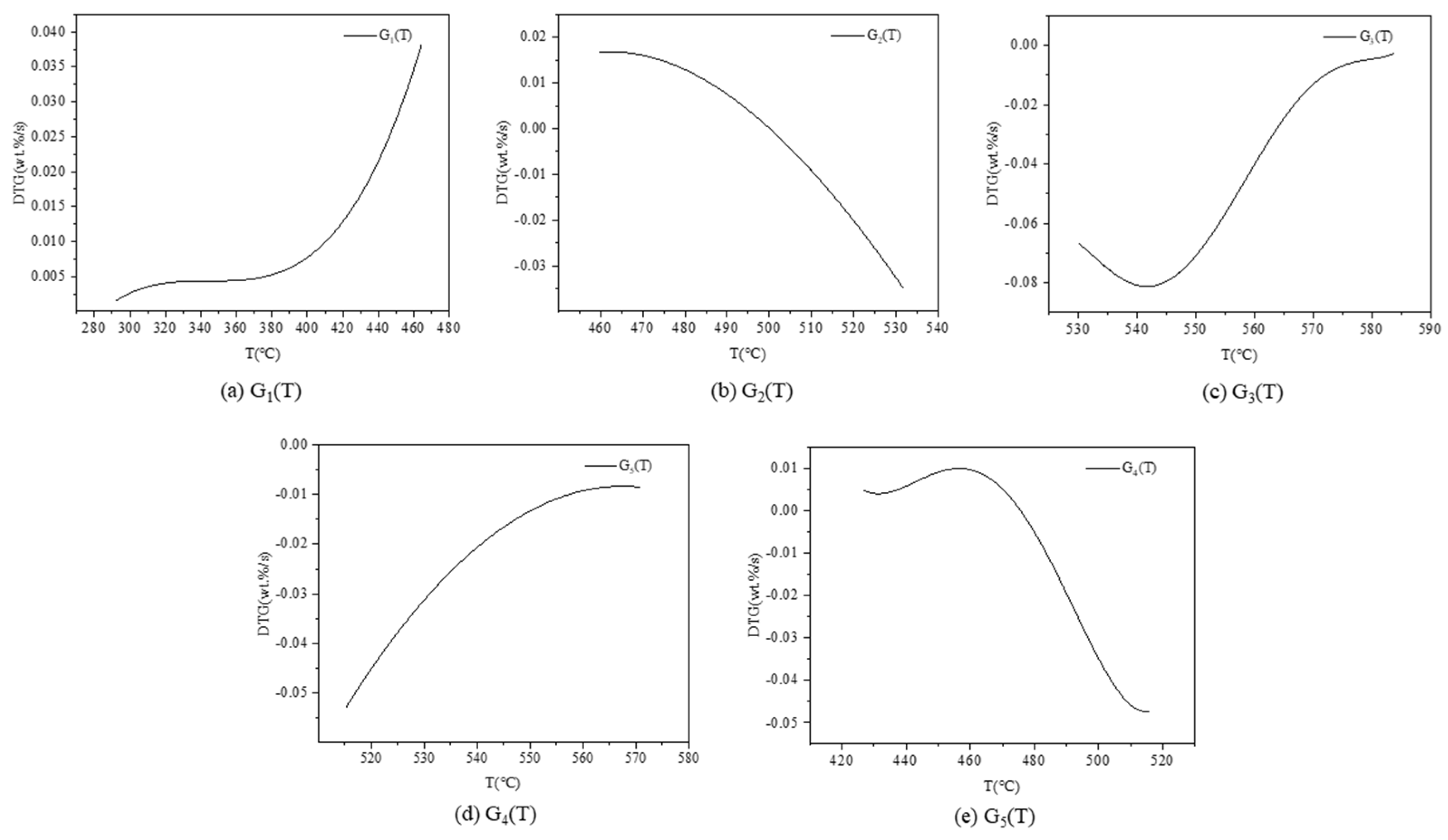 Processes 11 02275 g005